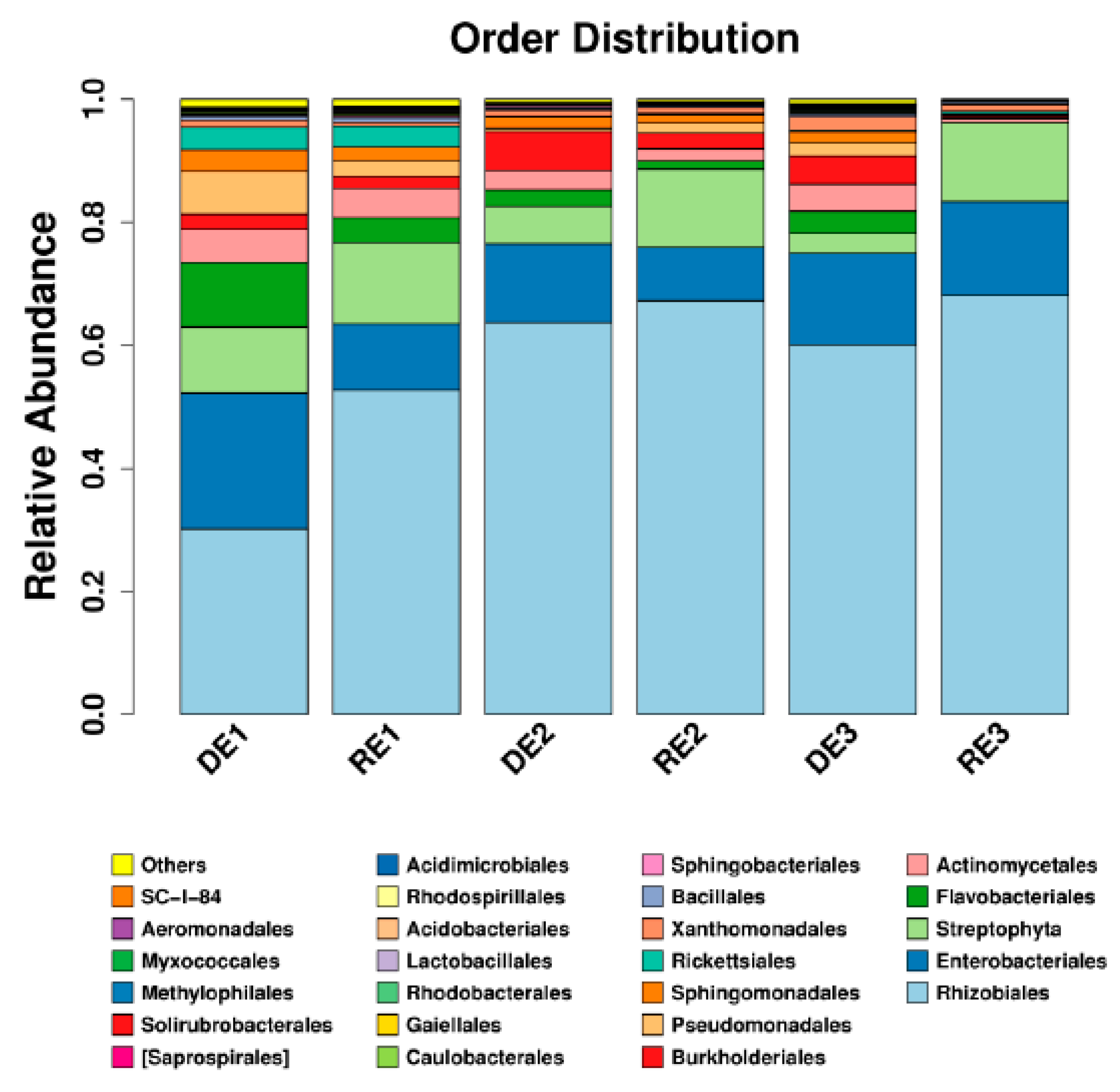 Microorganisms 07 00243 g005 Microorganisms 07 00243 g005