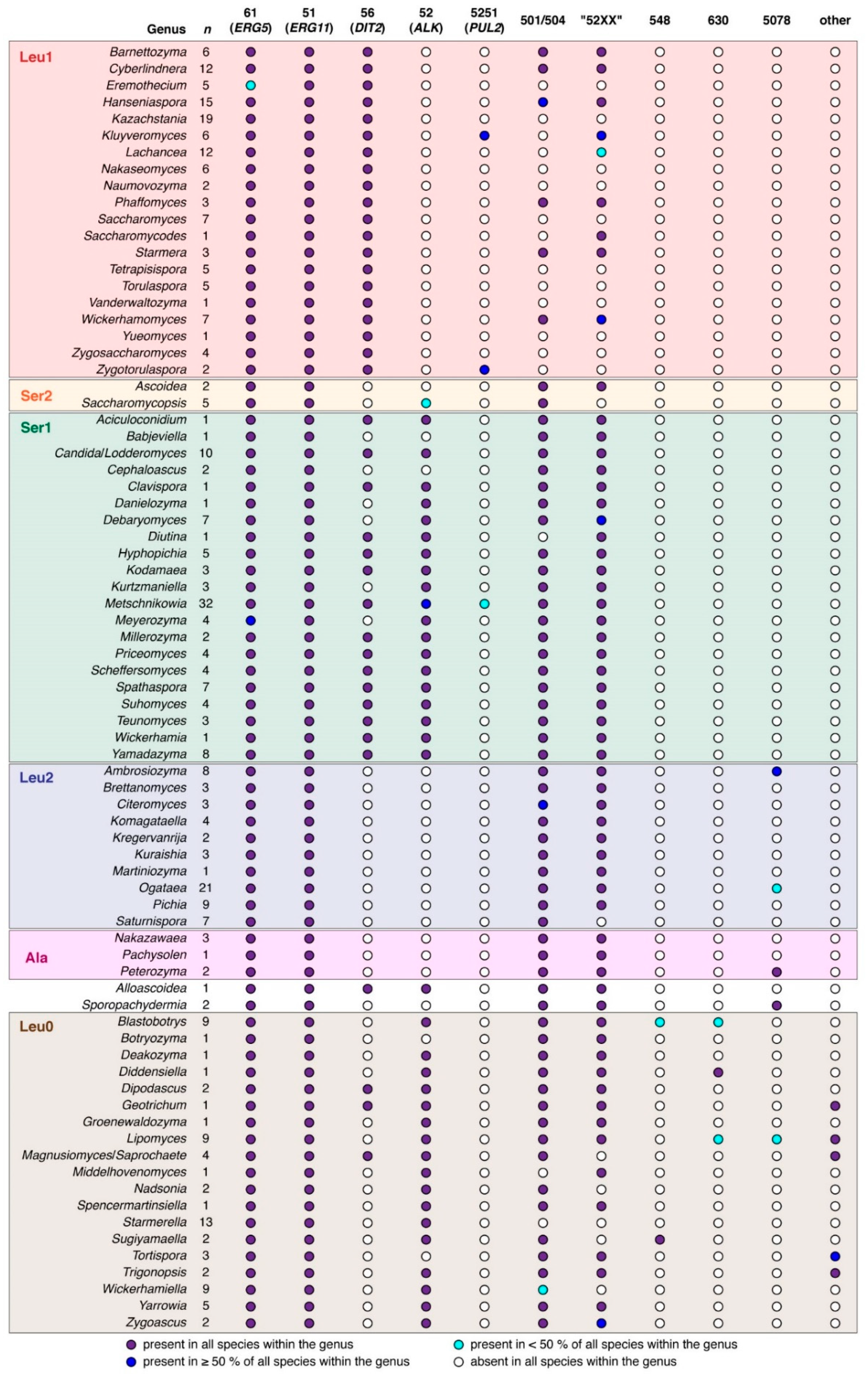 Microorganisms 07 00247 g002
