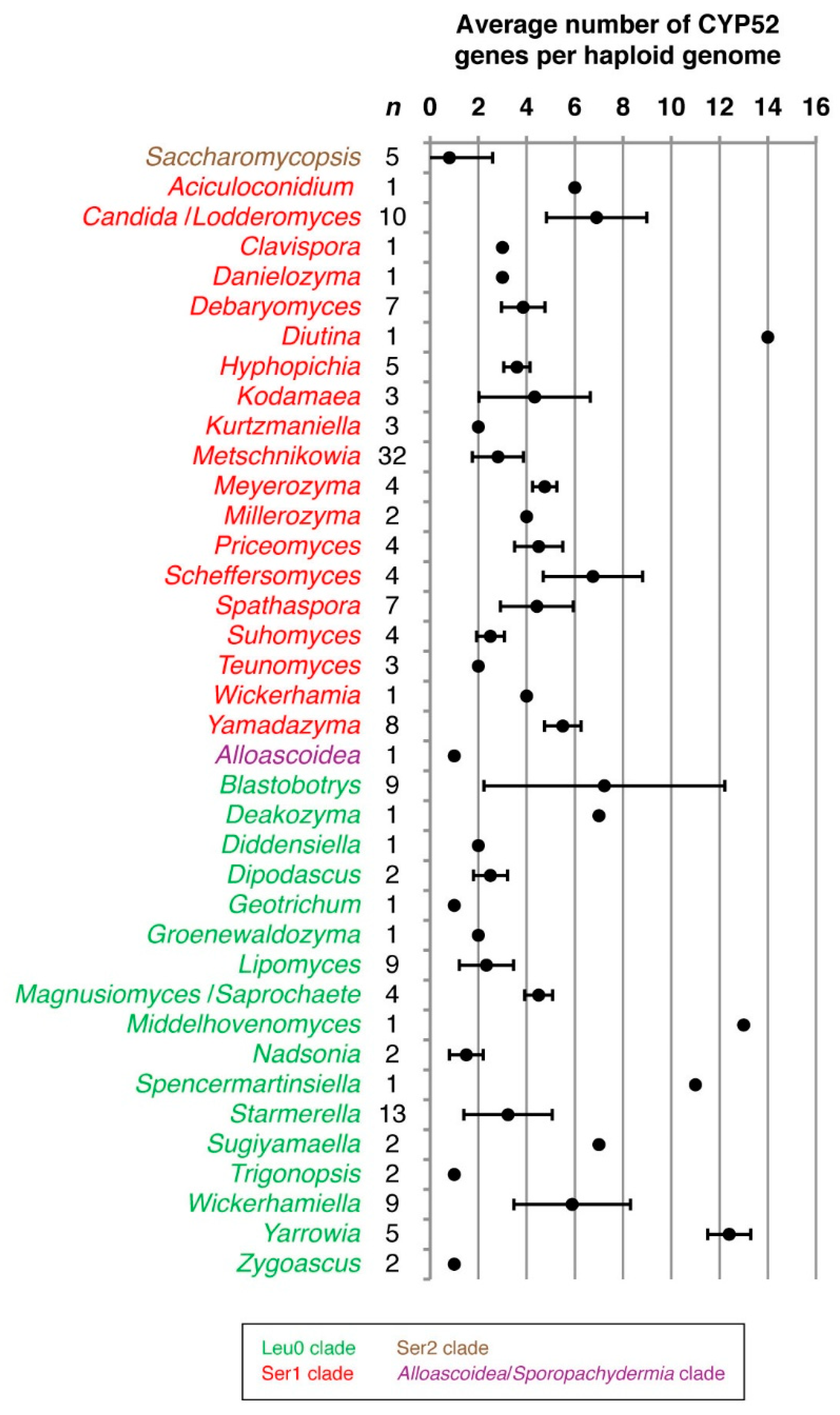 Microorganisms 07 00247 g003