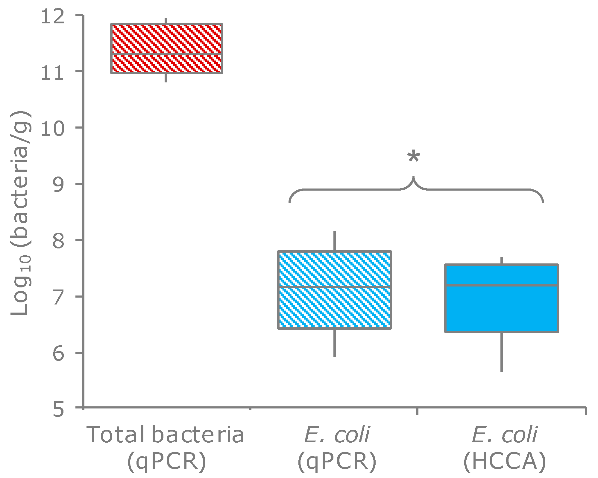 Microorganisms 07 00251 g001