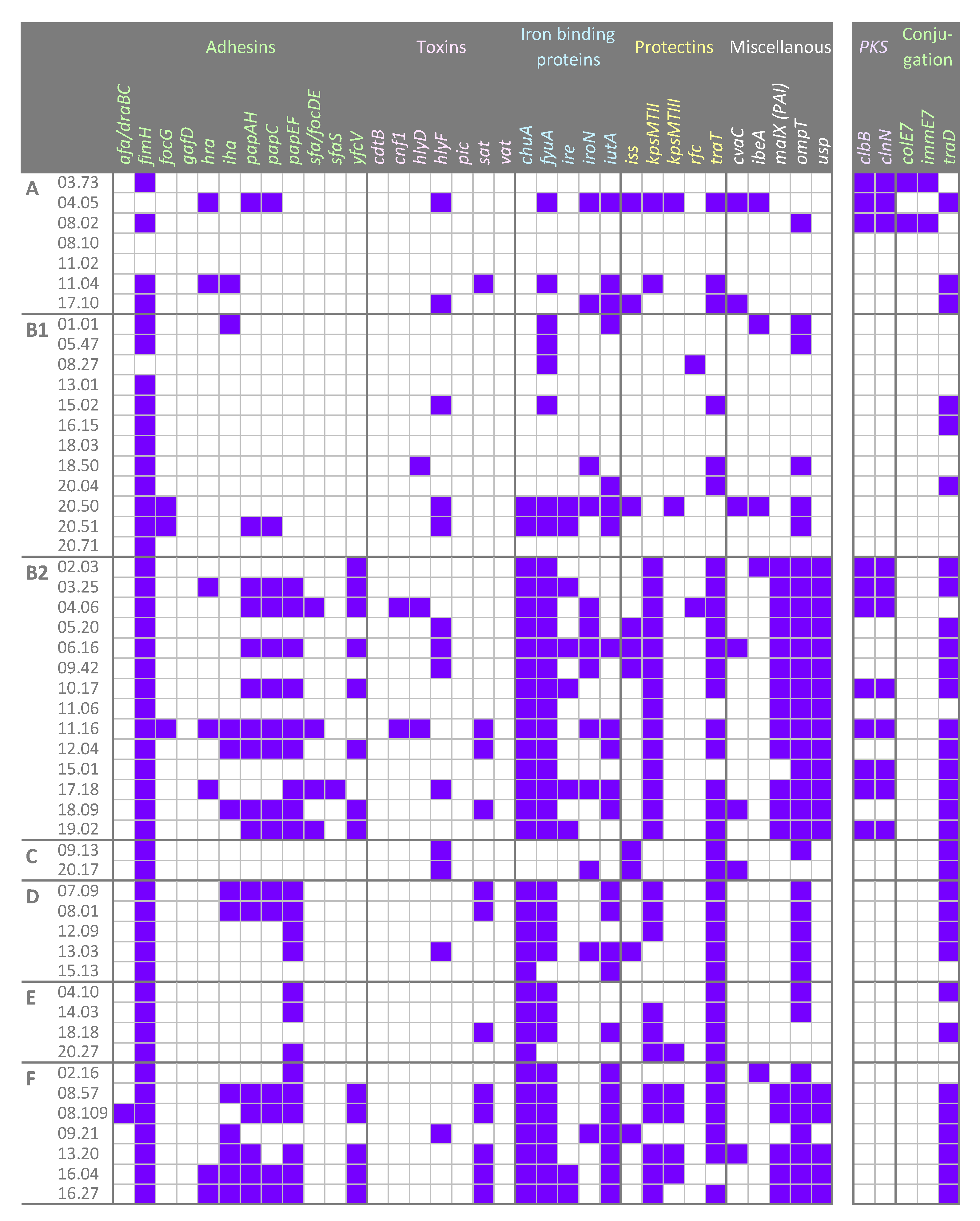 Microorganisms 07 00251 g003