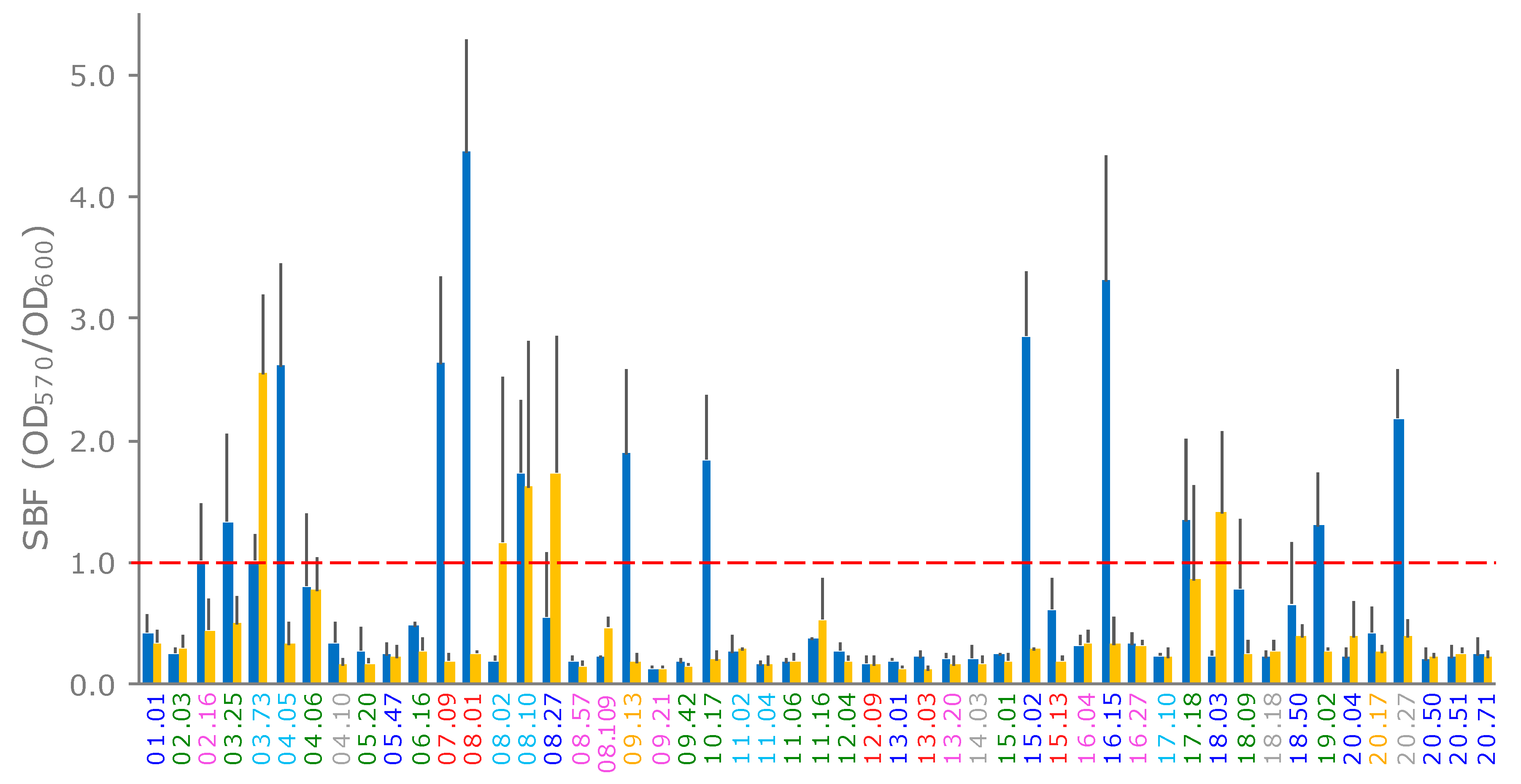 Microorganisms 07 00251 g005