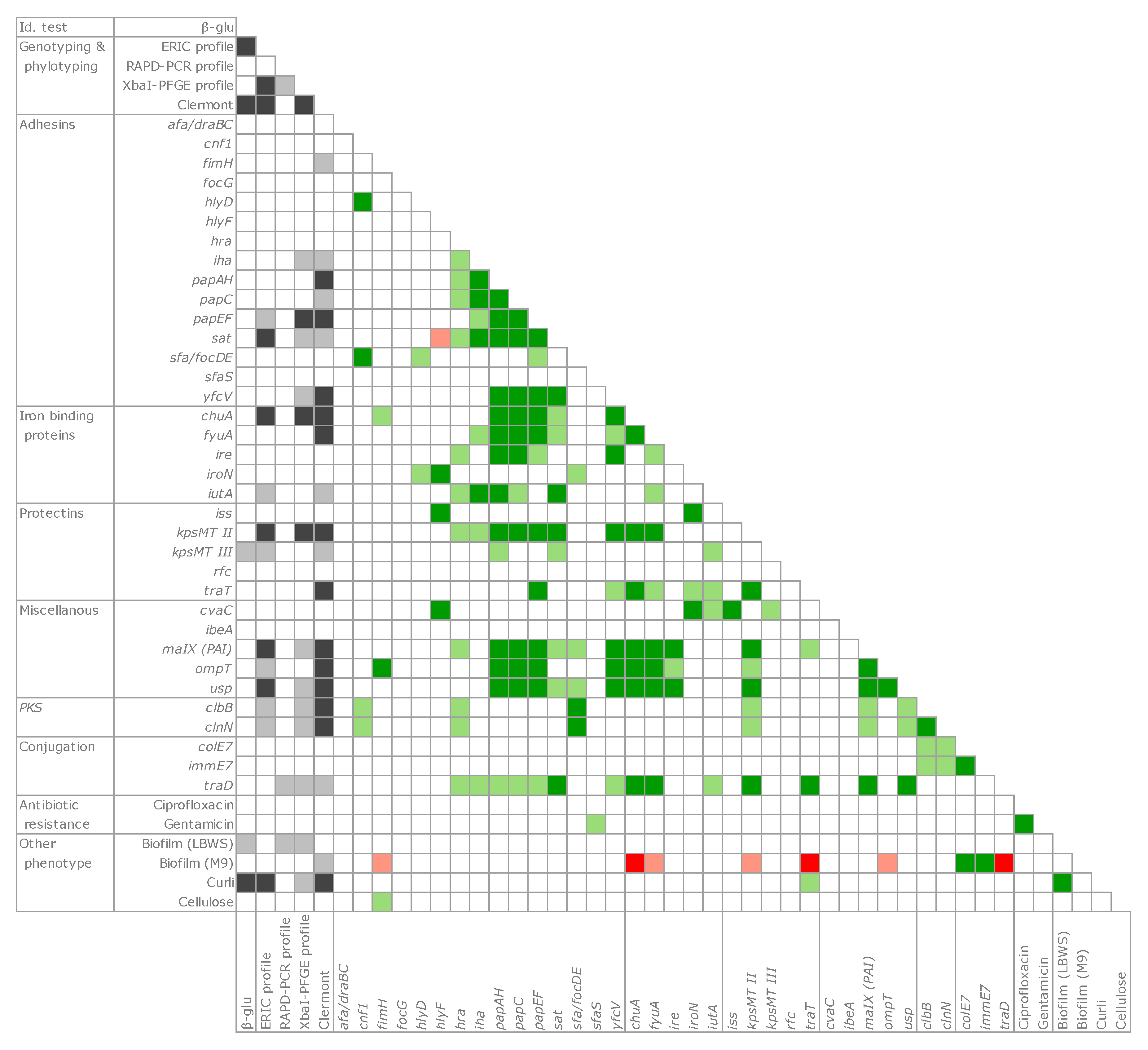 Microorganisms 07 00251 g006