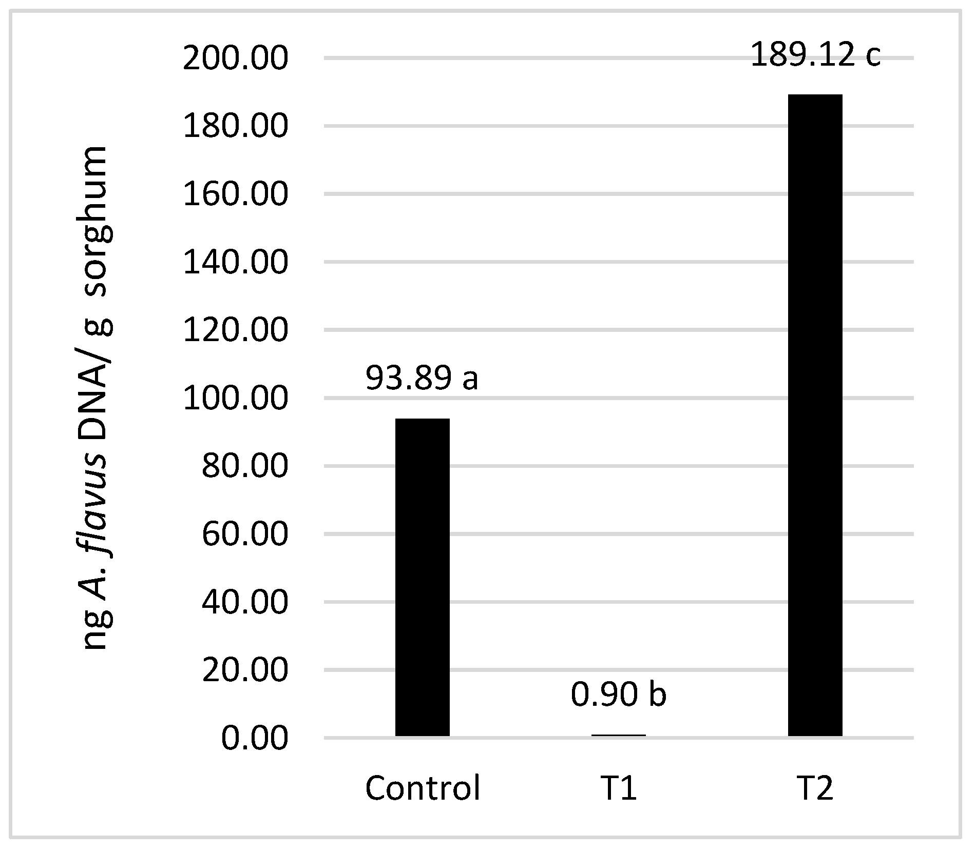 Microorganisms 07 00253 g002