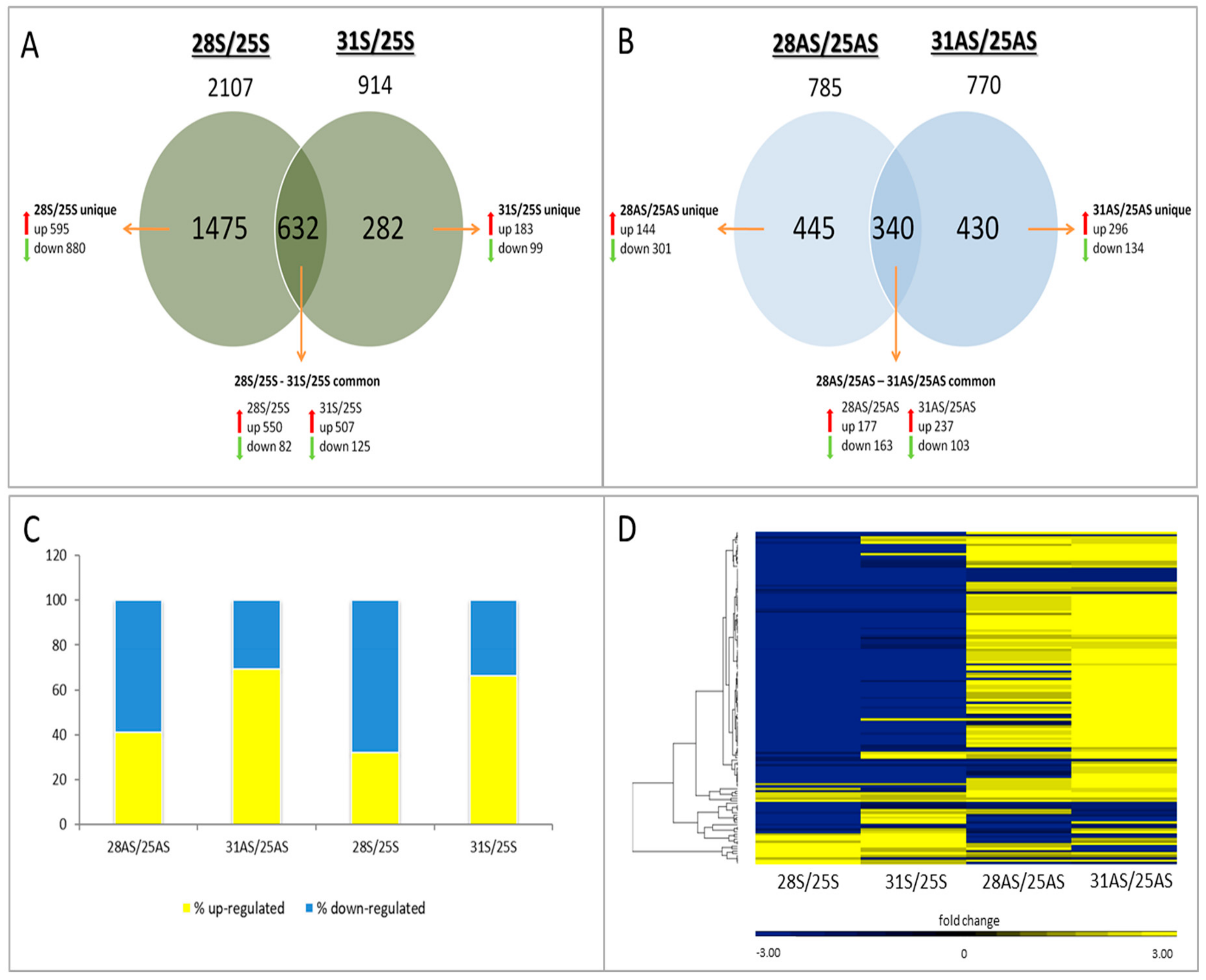Microorganisms 07 00256 g003