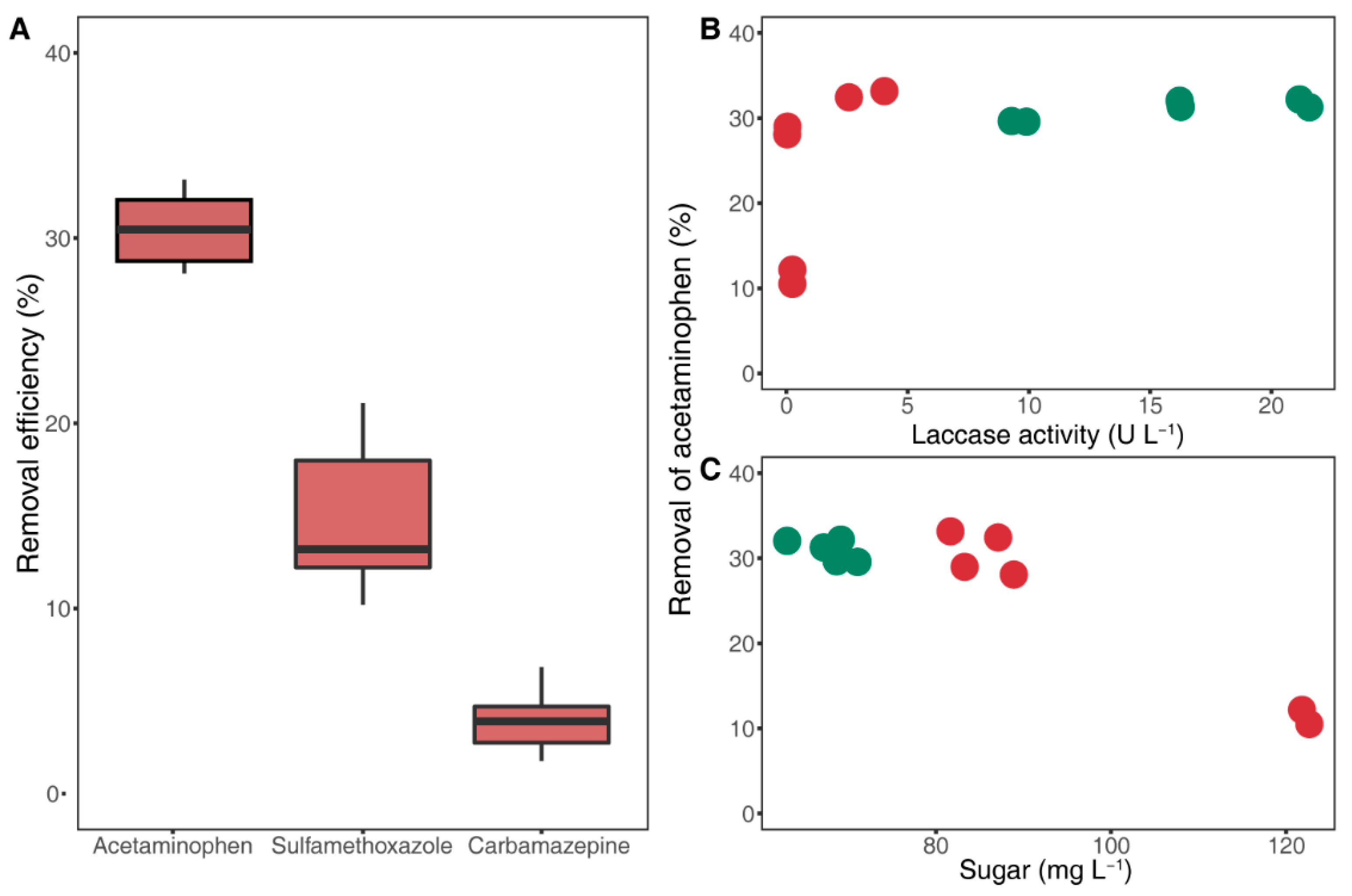 Microorganisms 07 00264 g003