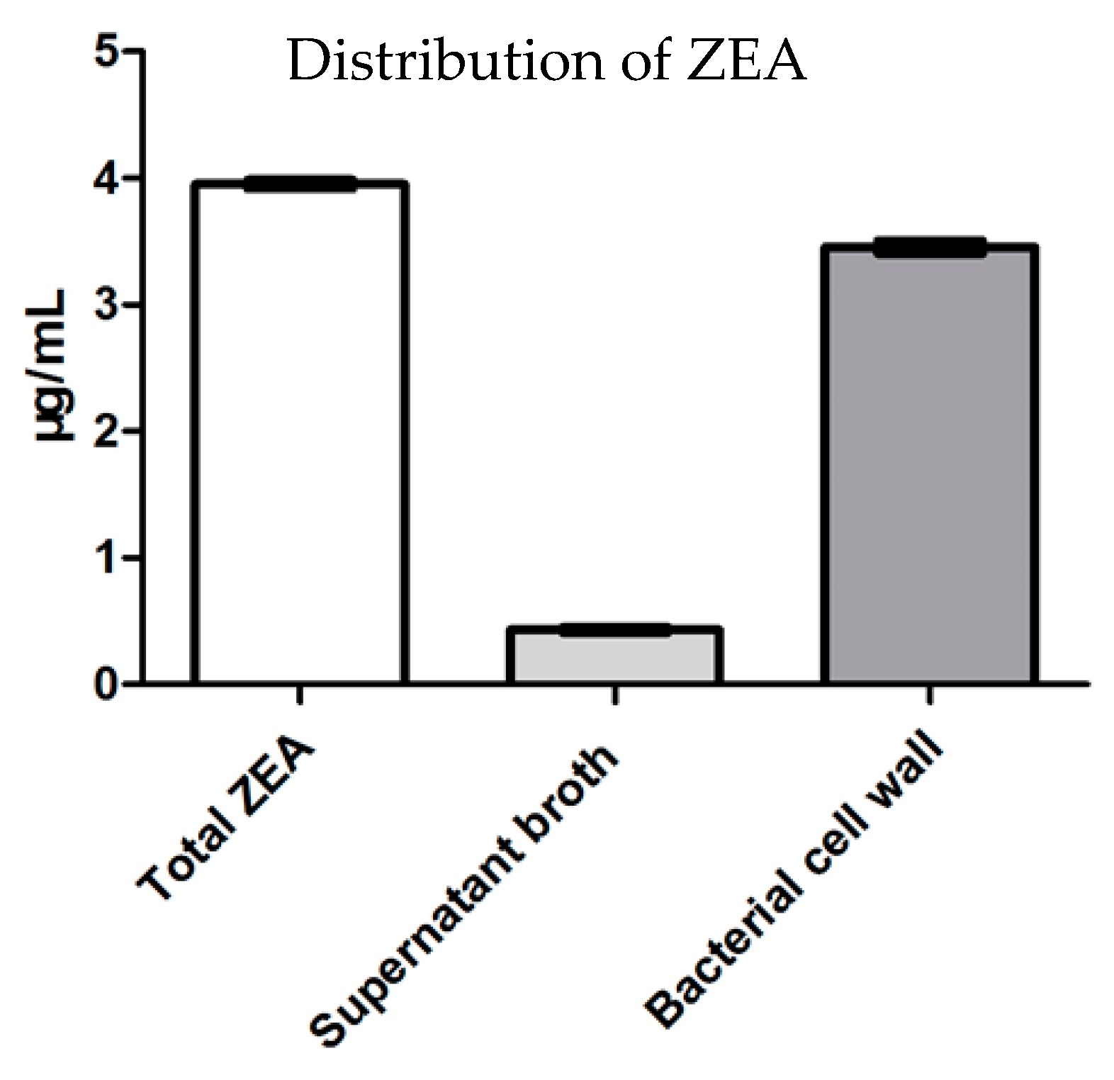 Microorganisms 07 00266 g002