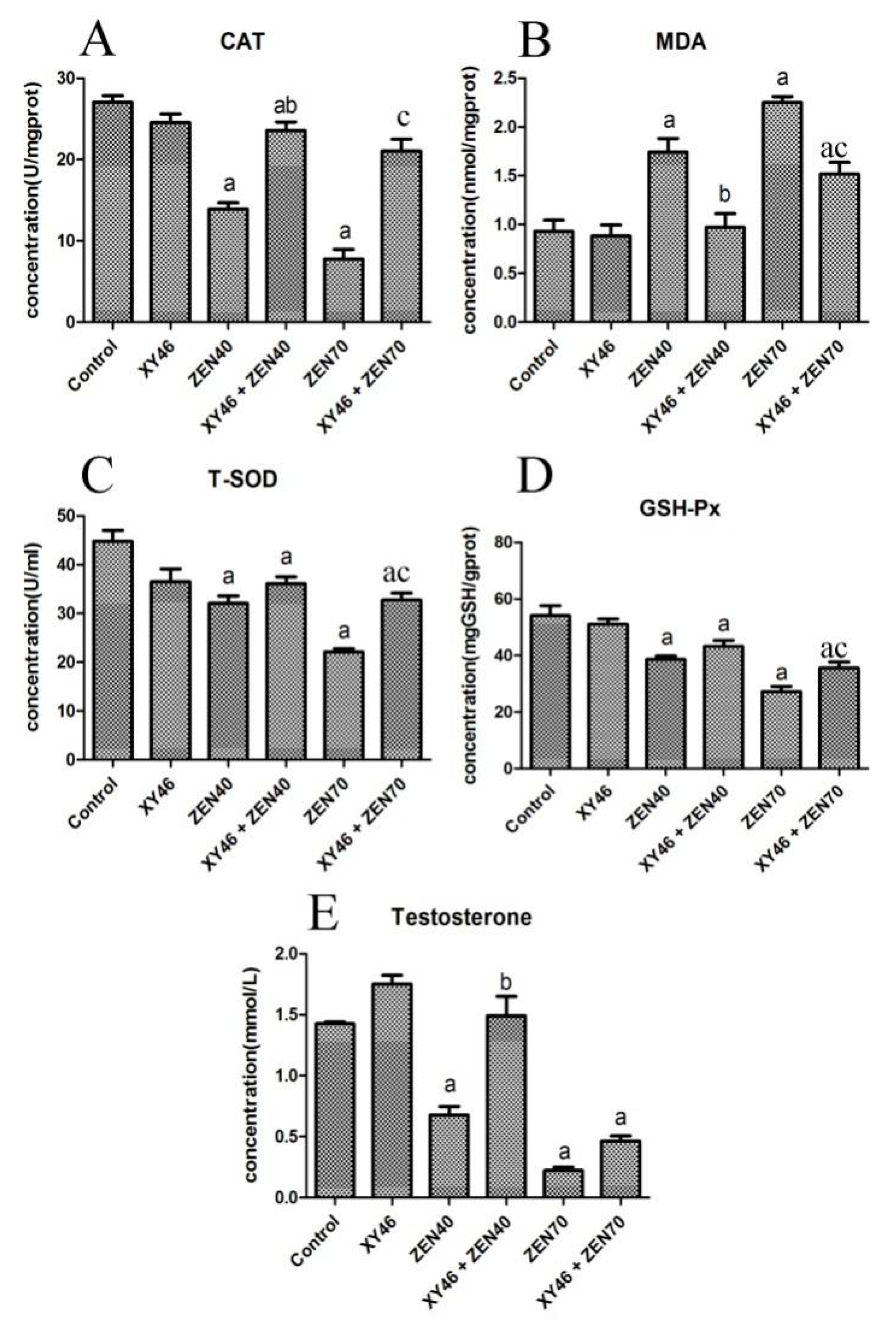 Microorganisms 07 00266 g007