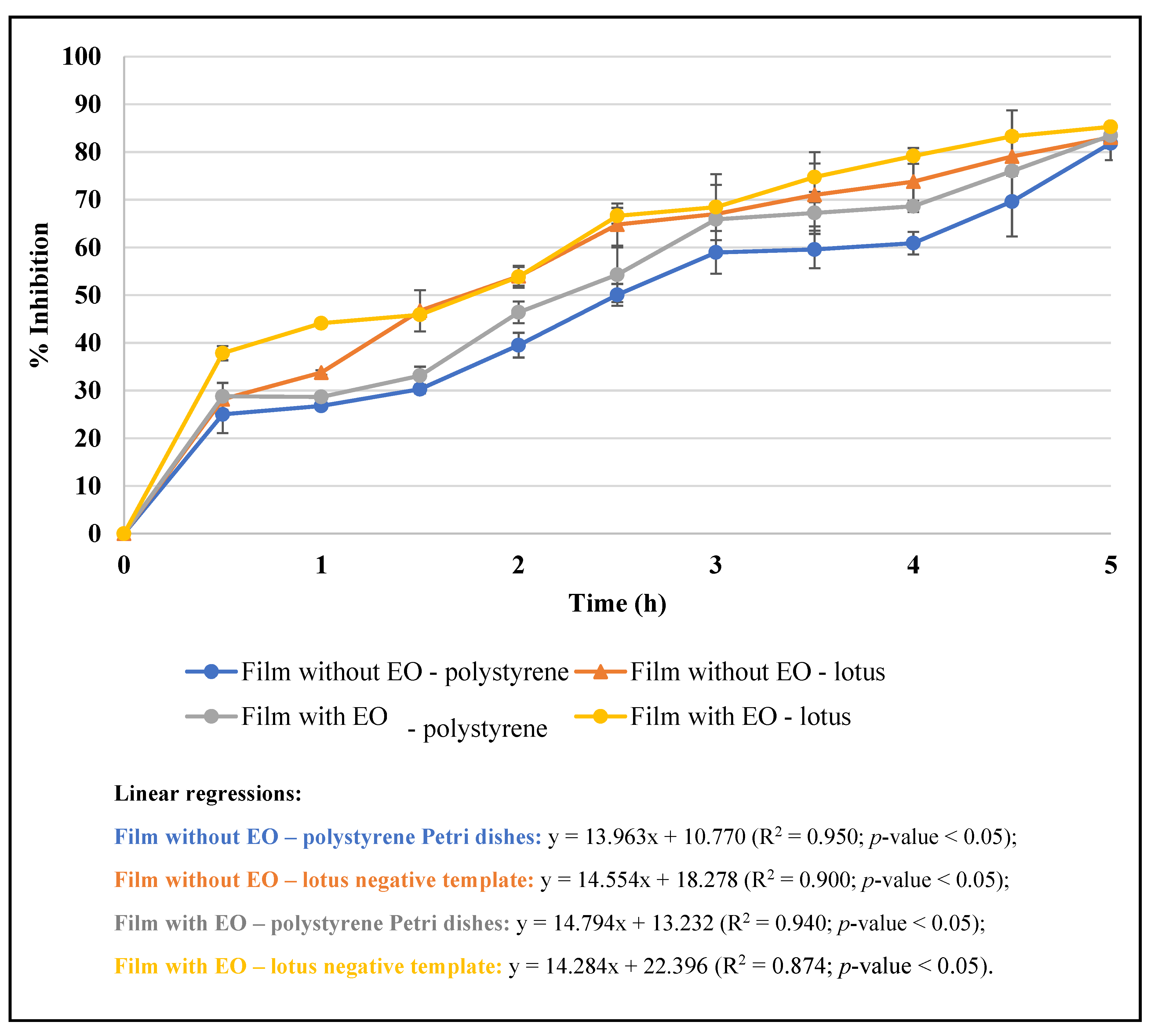 Microorganisms 07 00267 g004