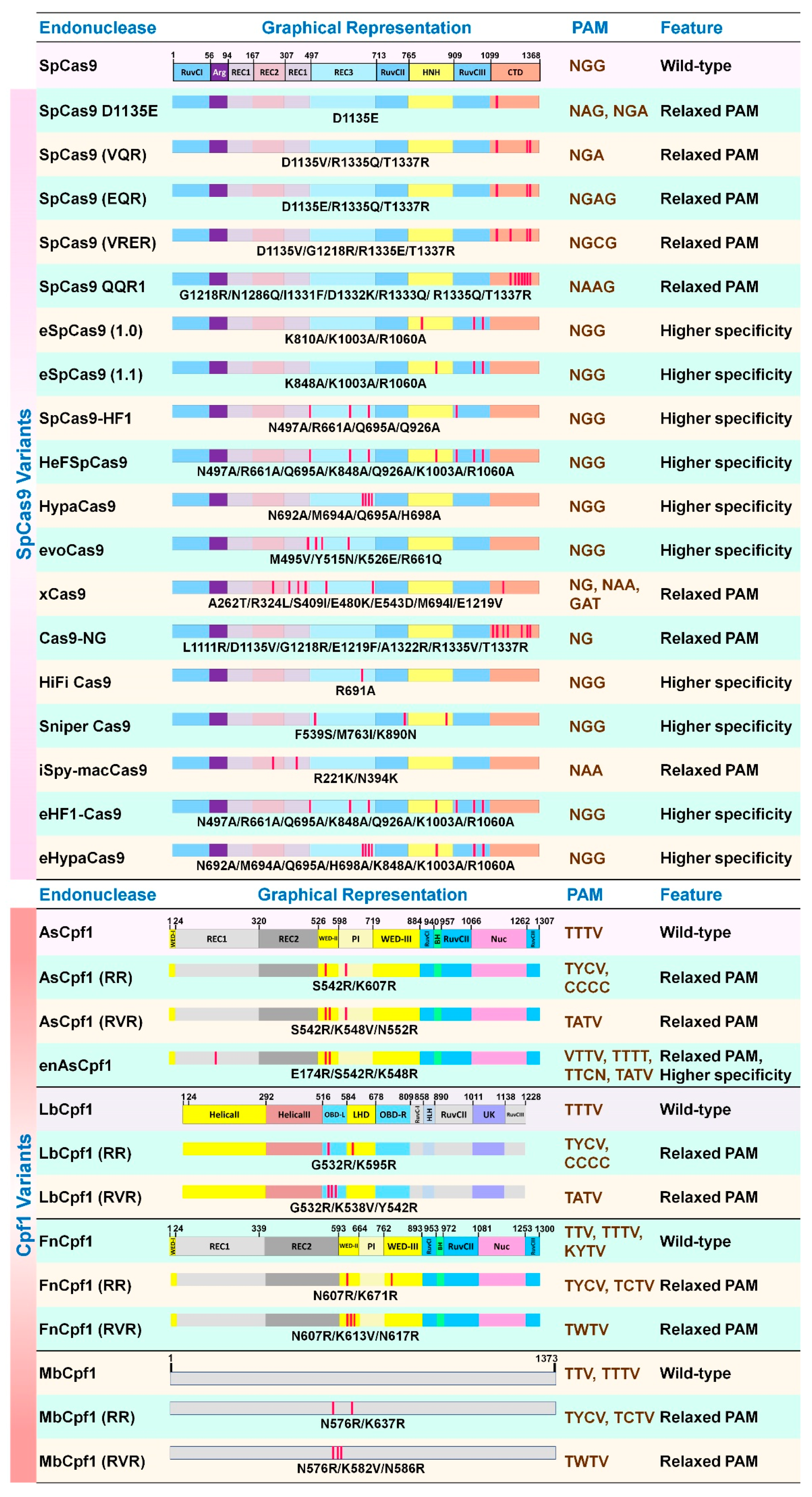 Microorganisms 07 00269 g004
