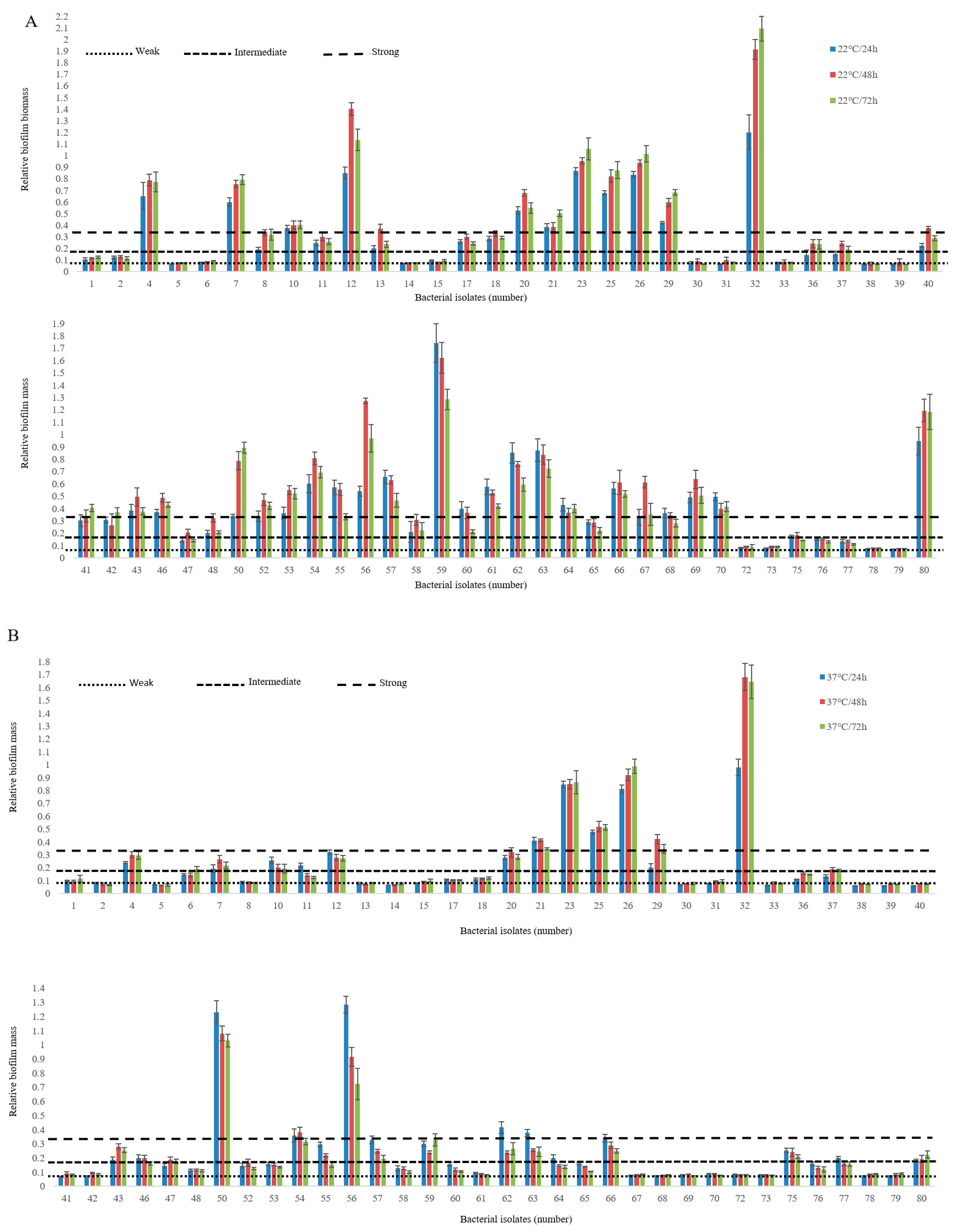 Microorganisms 07 00272 g001