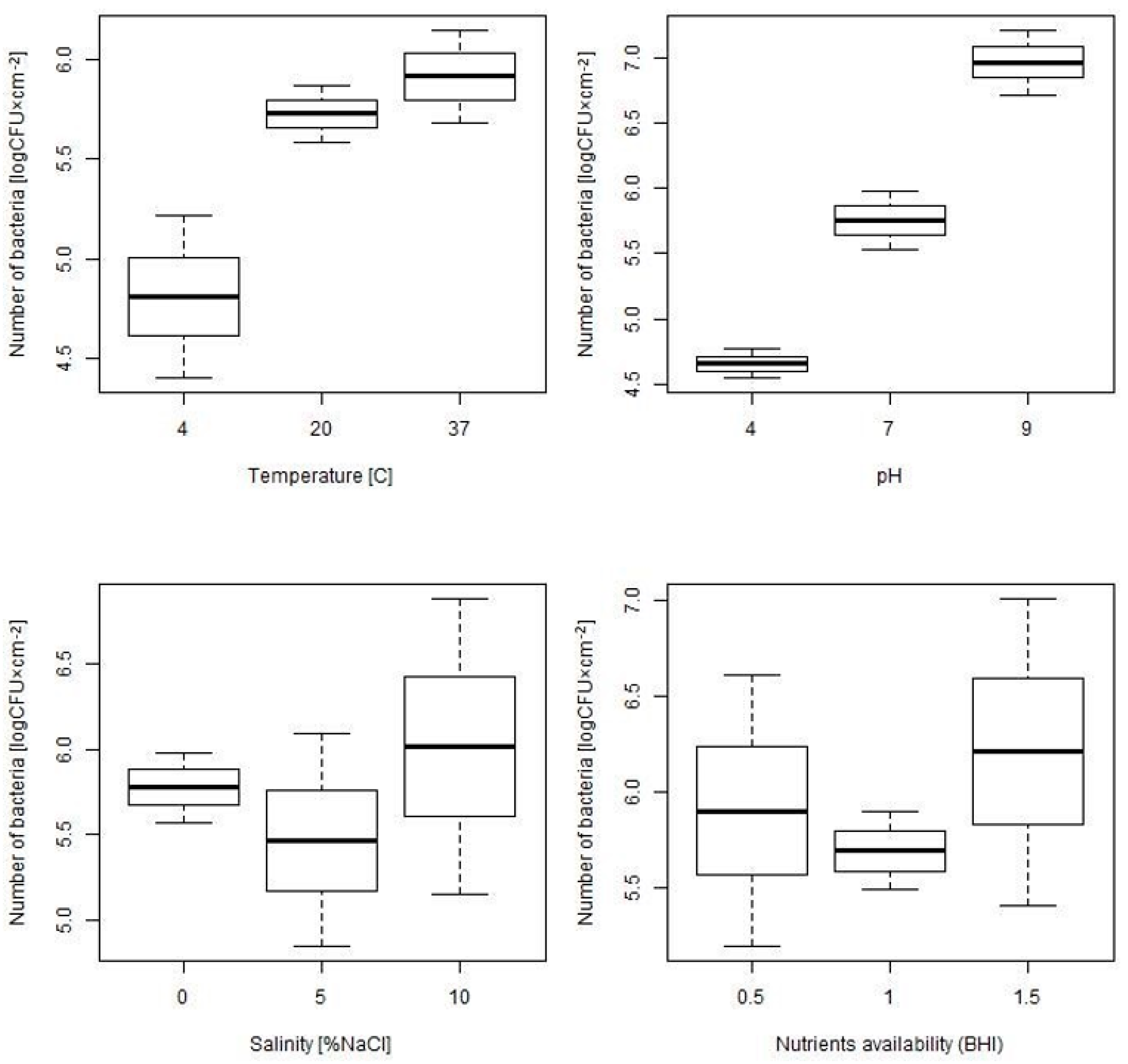 Microorganisms 07 00280 g001