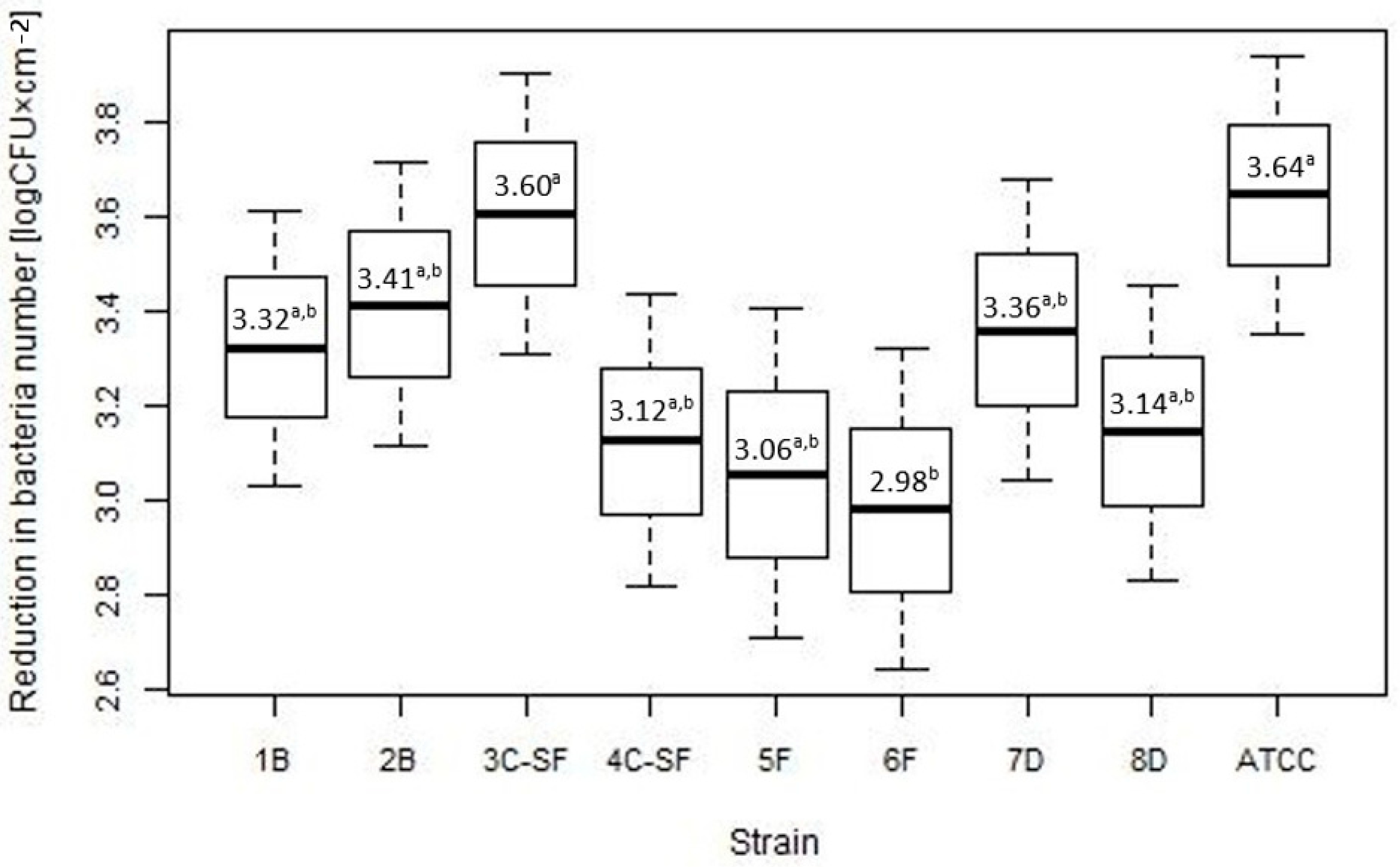 Microorganisms 07 00280 g002