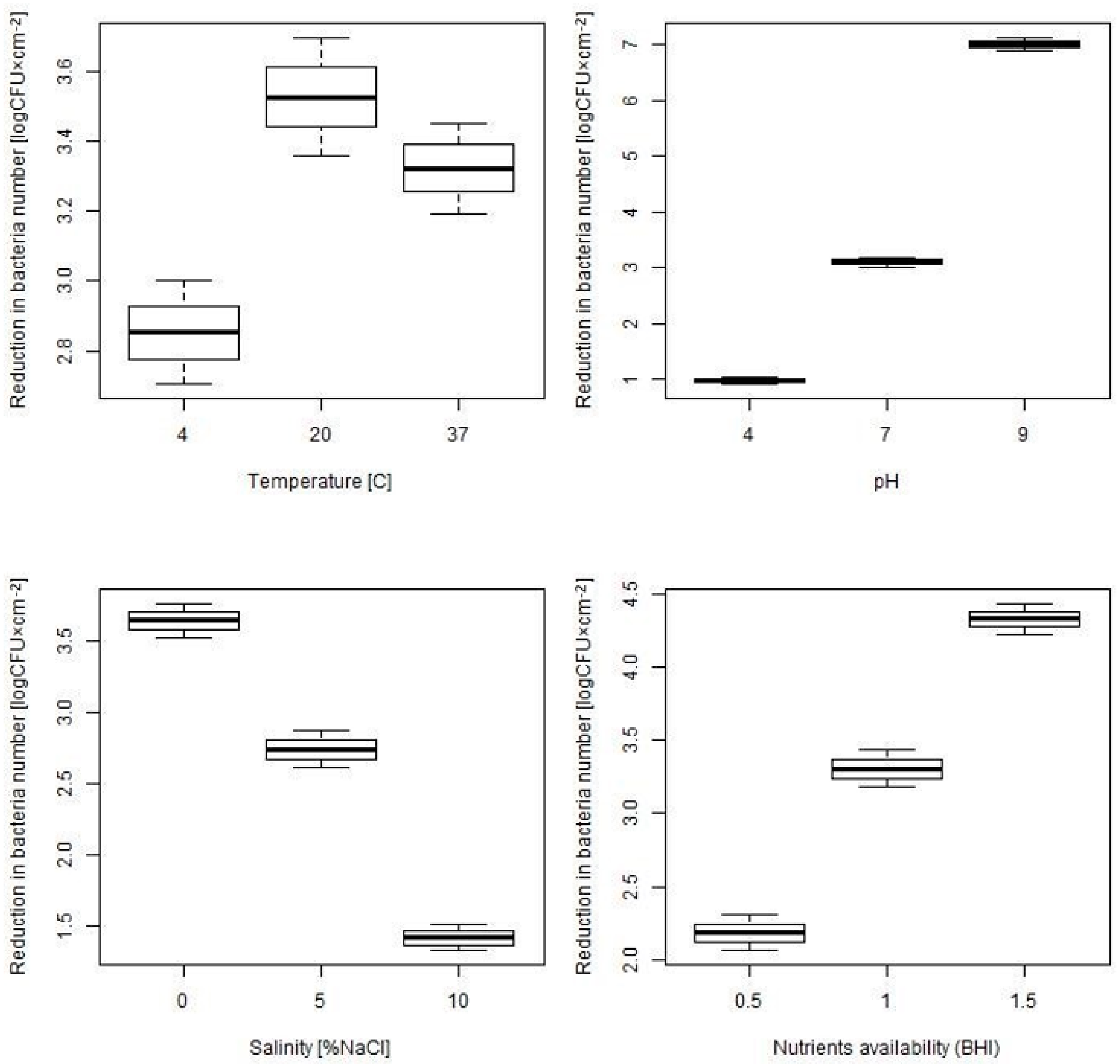 Microorganisms 07 00280 g003