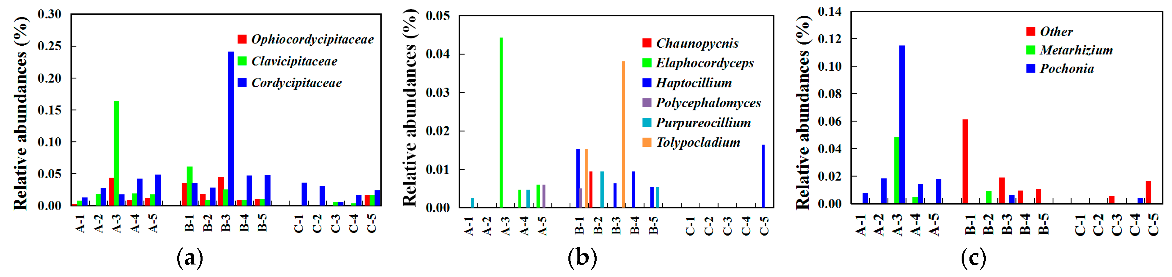 Microorganisms 07 00284 g007