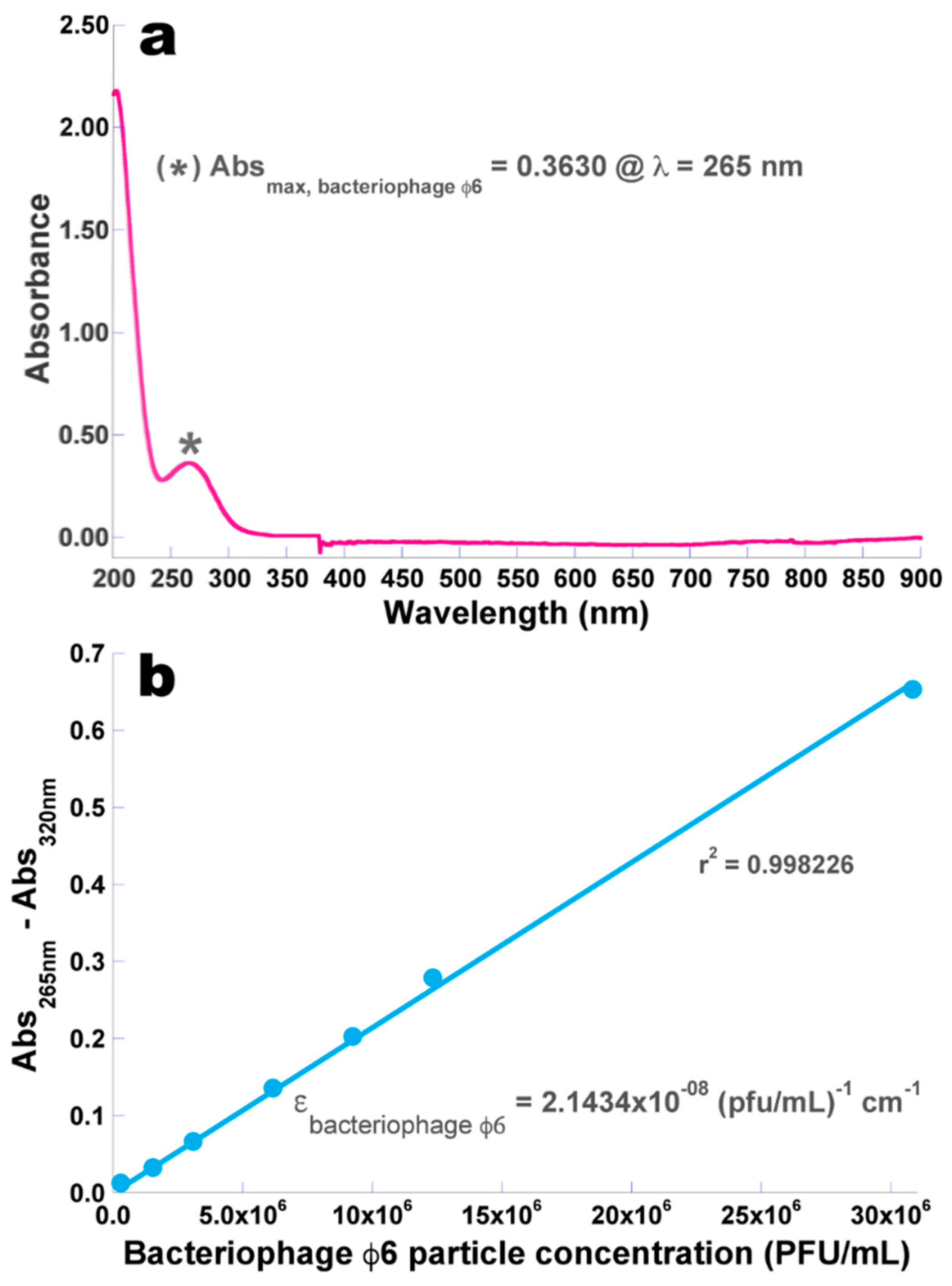 Microorganisms 07 00286 g003
