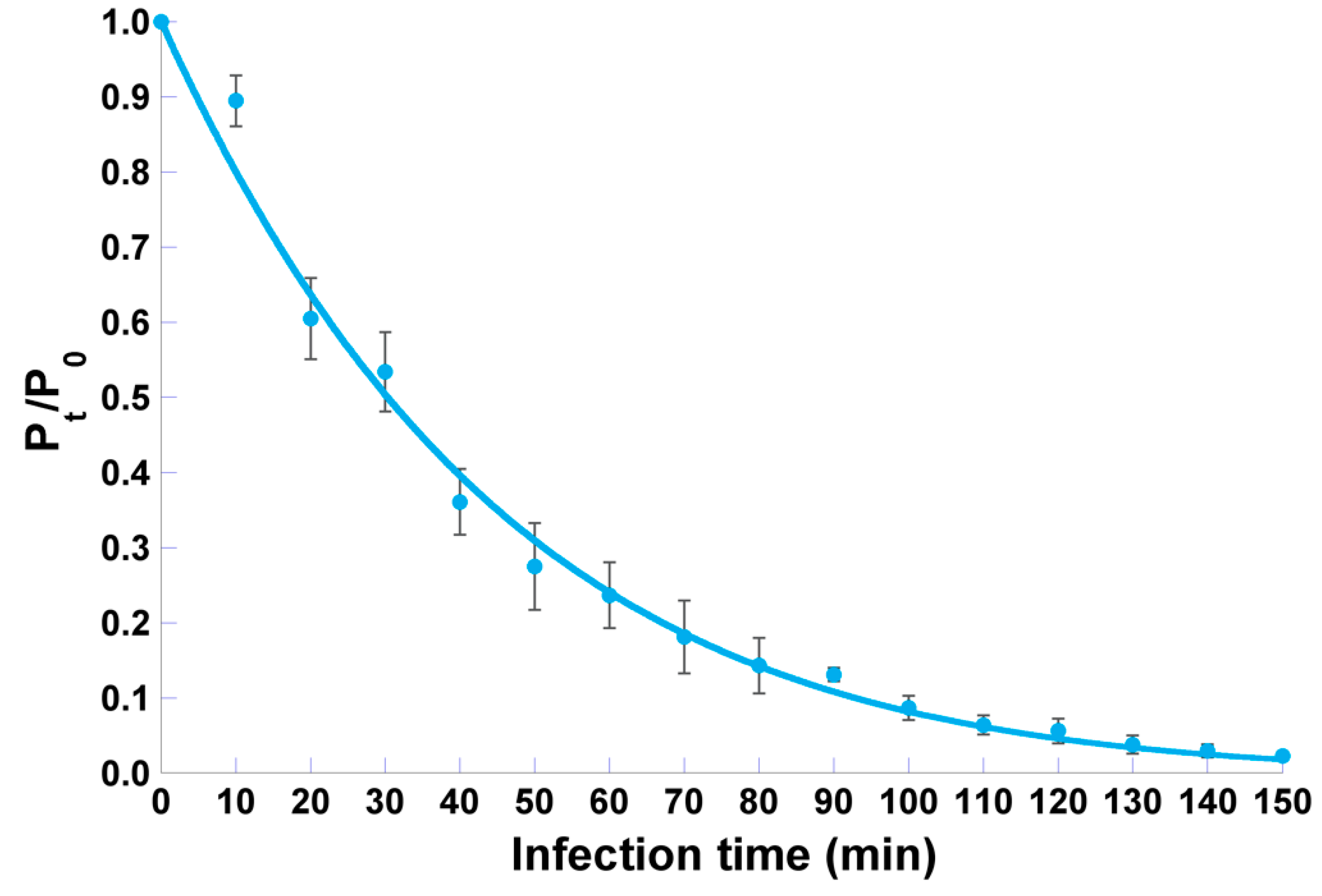 Microorganisms 07 00286 g005