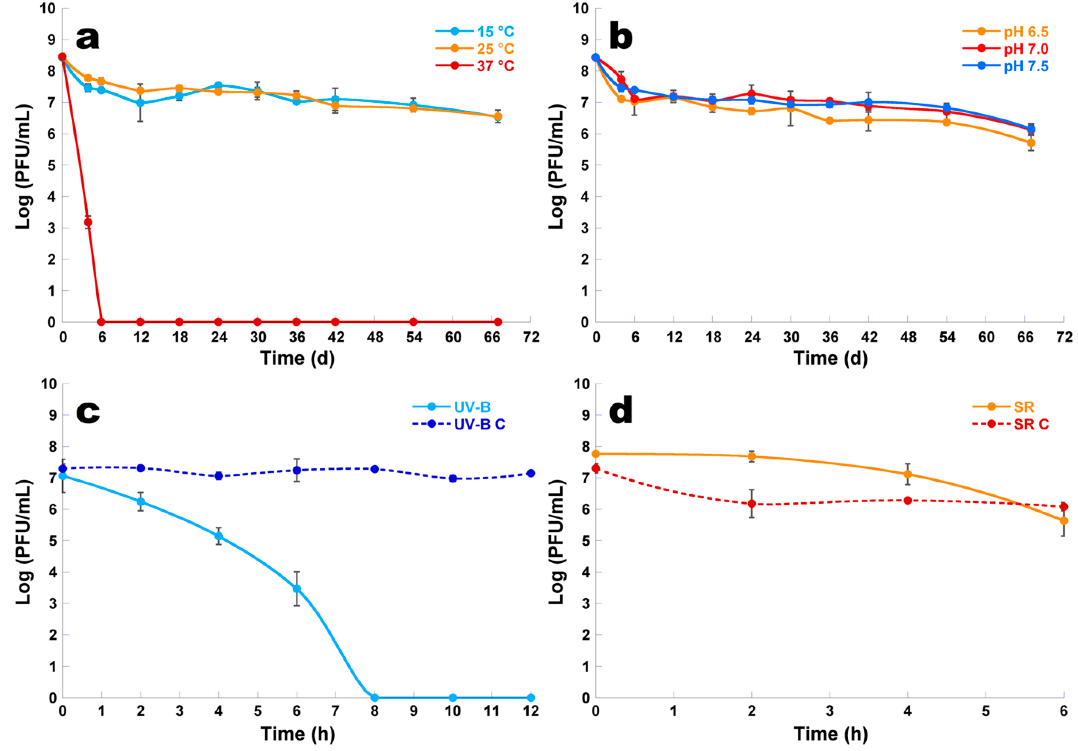 Microorganisms 07 00286 g008
