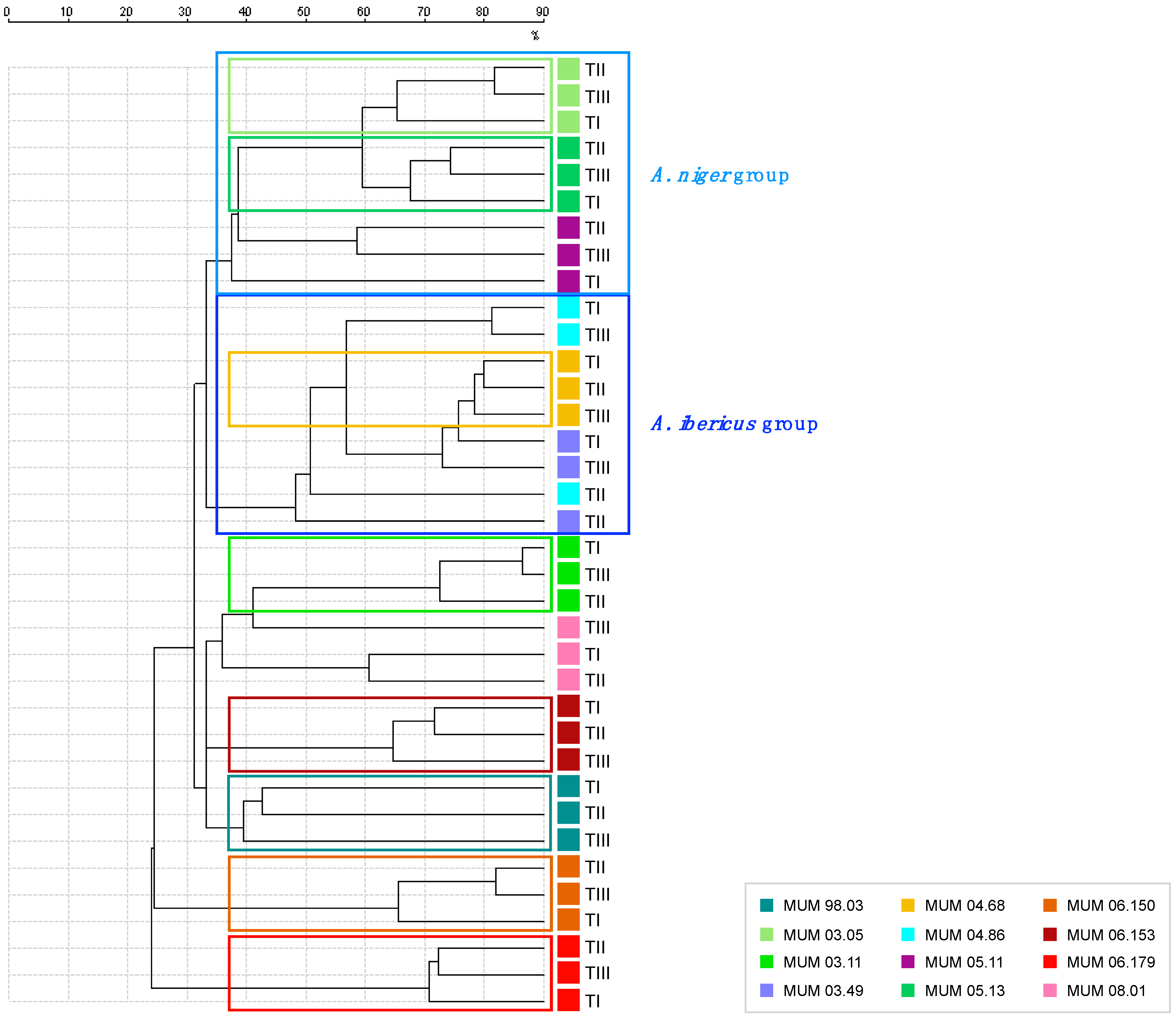 Microorganisms 07 00291 g003
