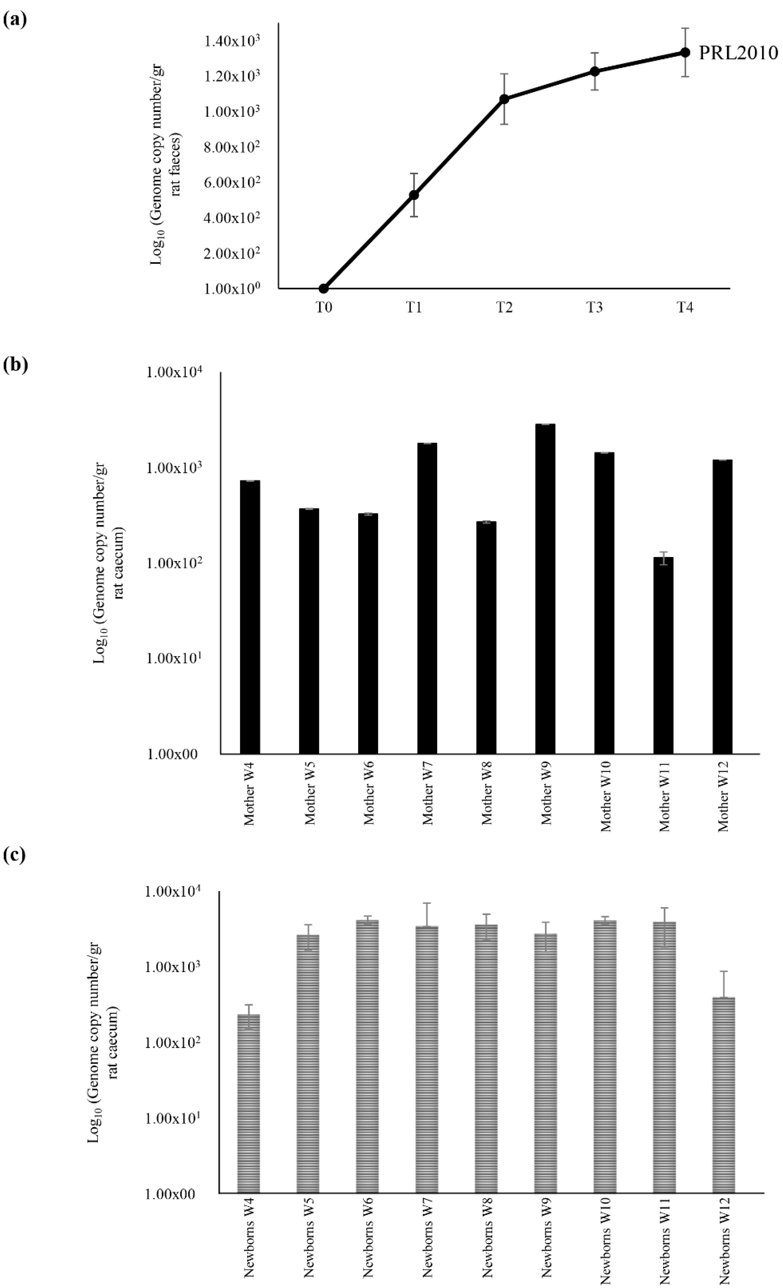 Microorganisms 07 00293 g002