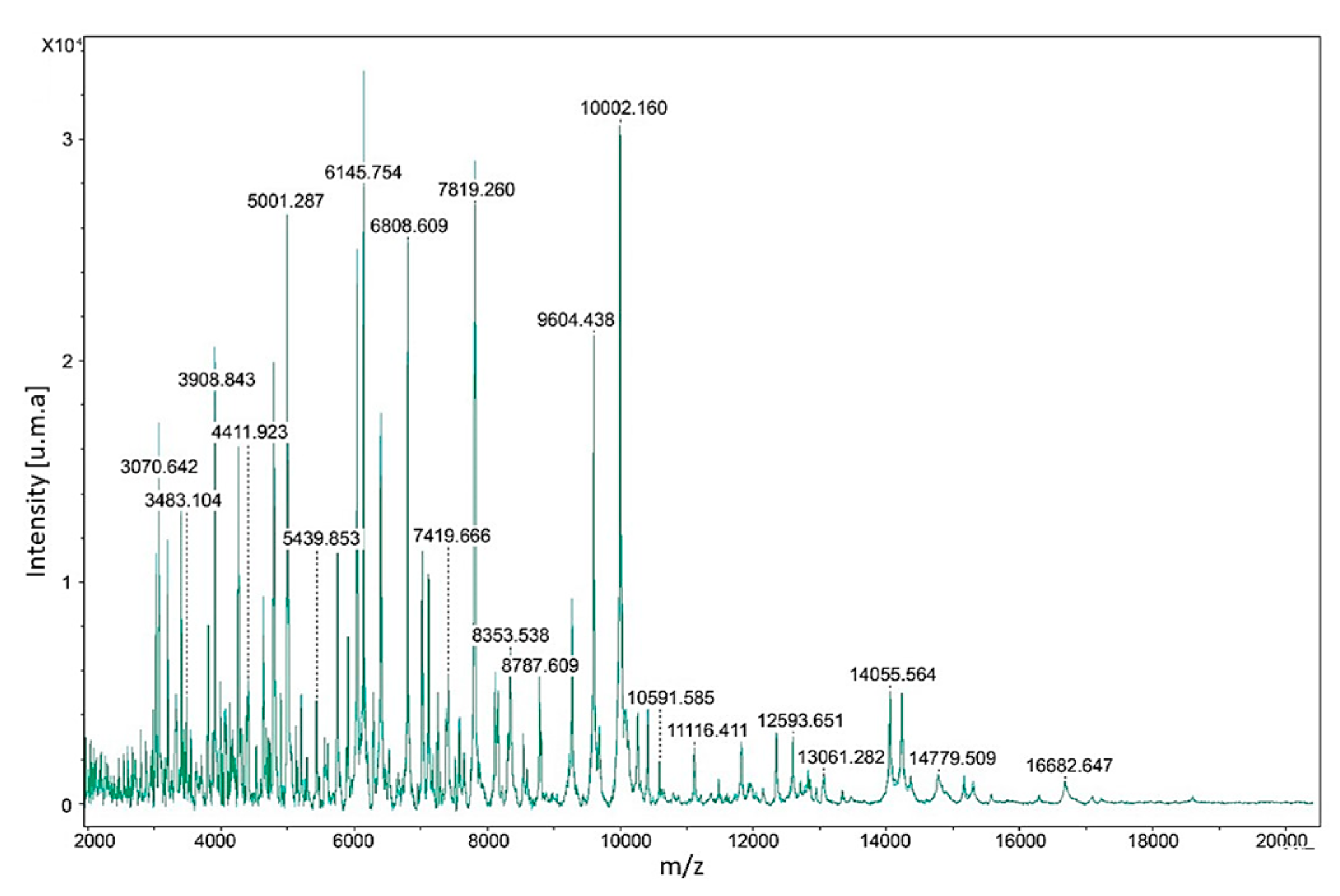 Microorganisms 07 00306 g002