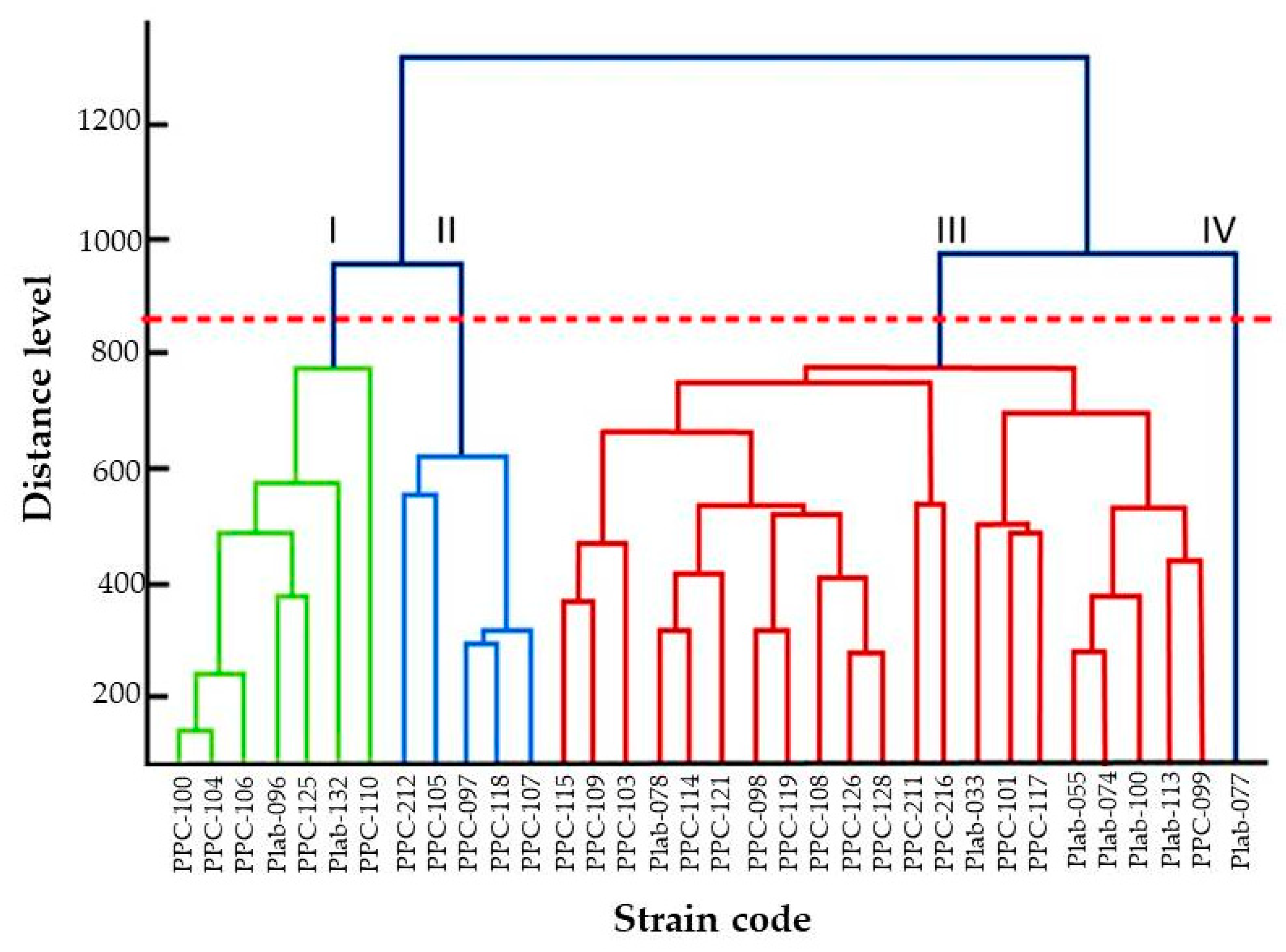 Microorganisms 07 00306 g003