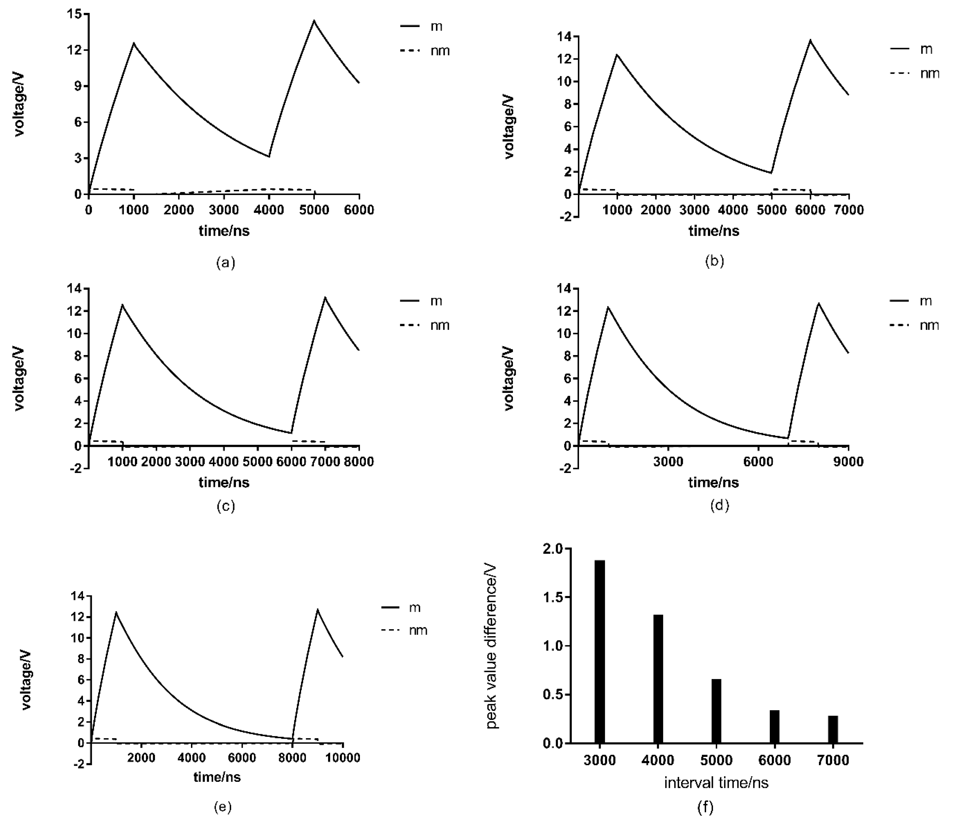 Microorganisms 07 00307 g003