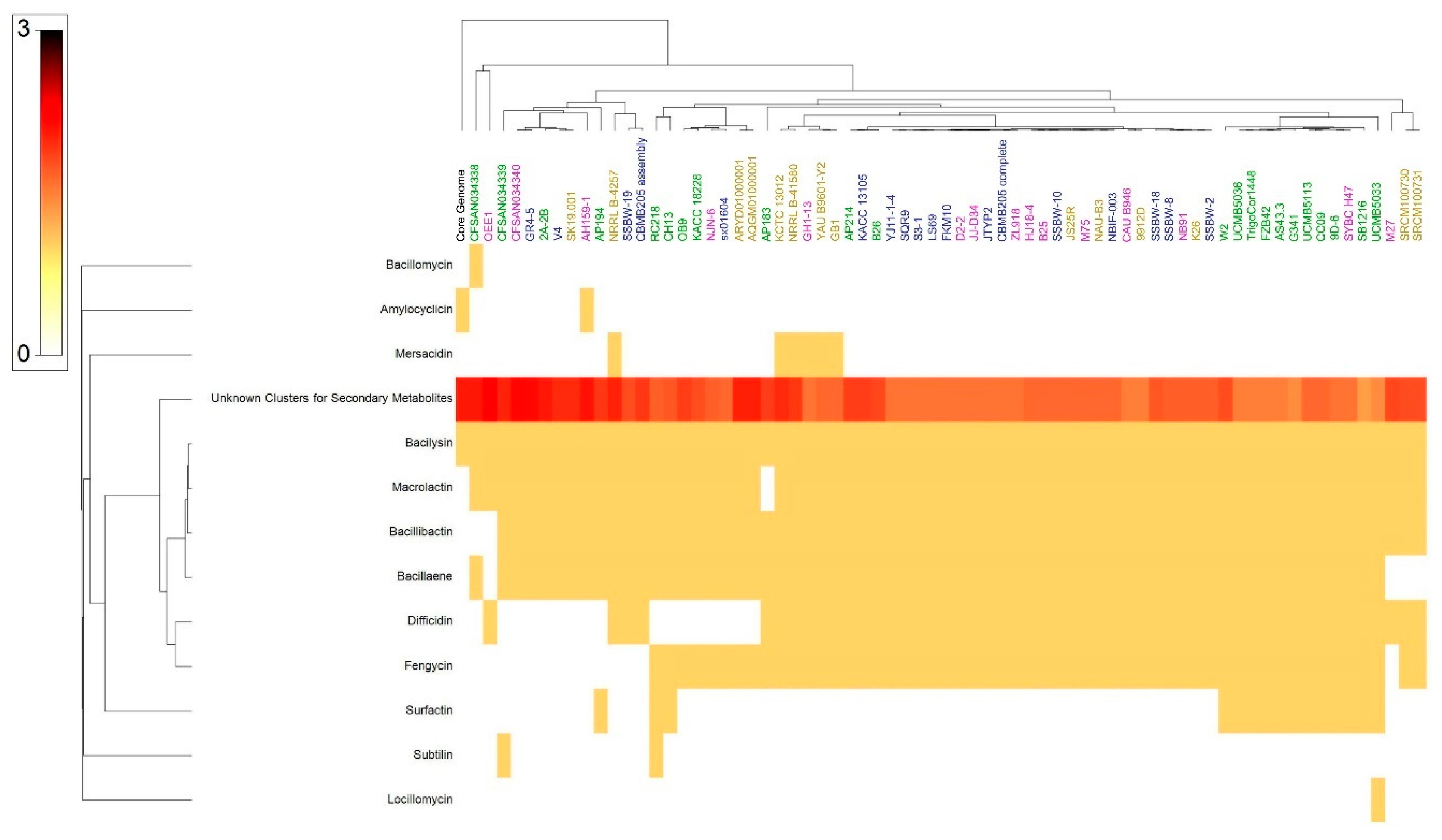Microorganisms 07 00314 g006