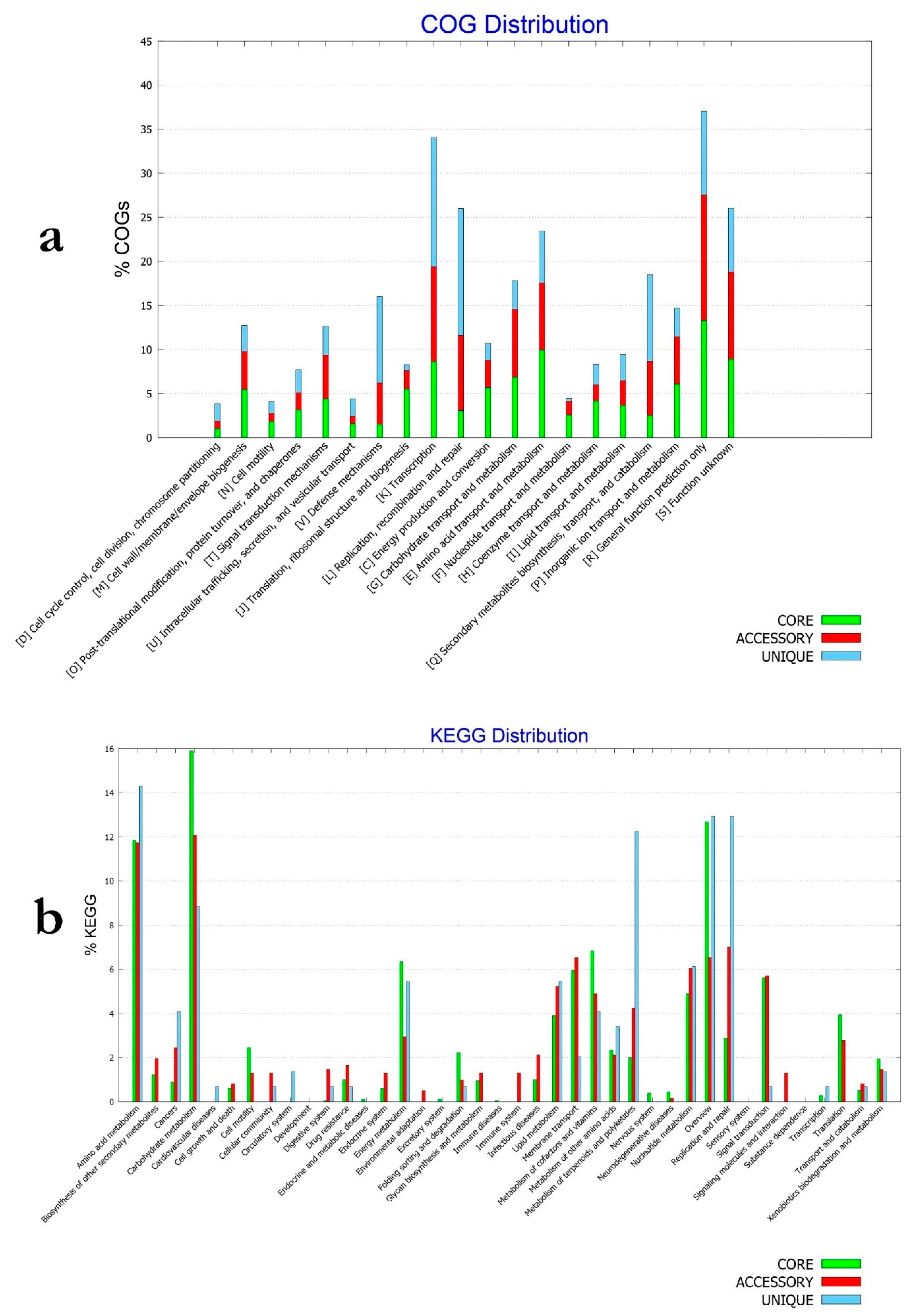 Microorganisms 07 00314 g008