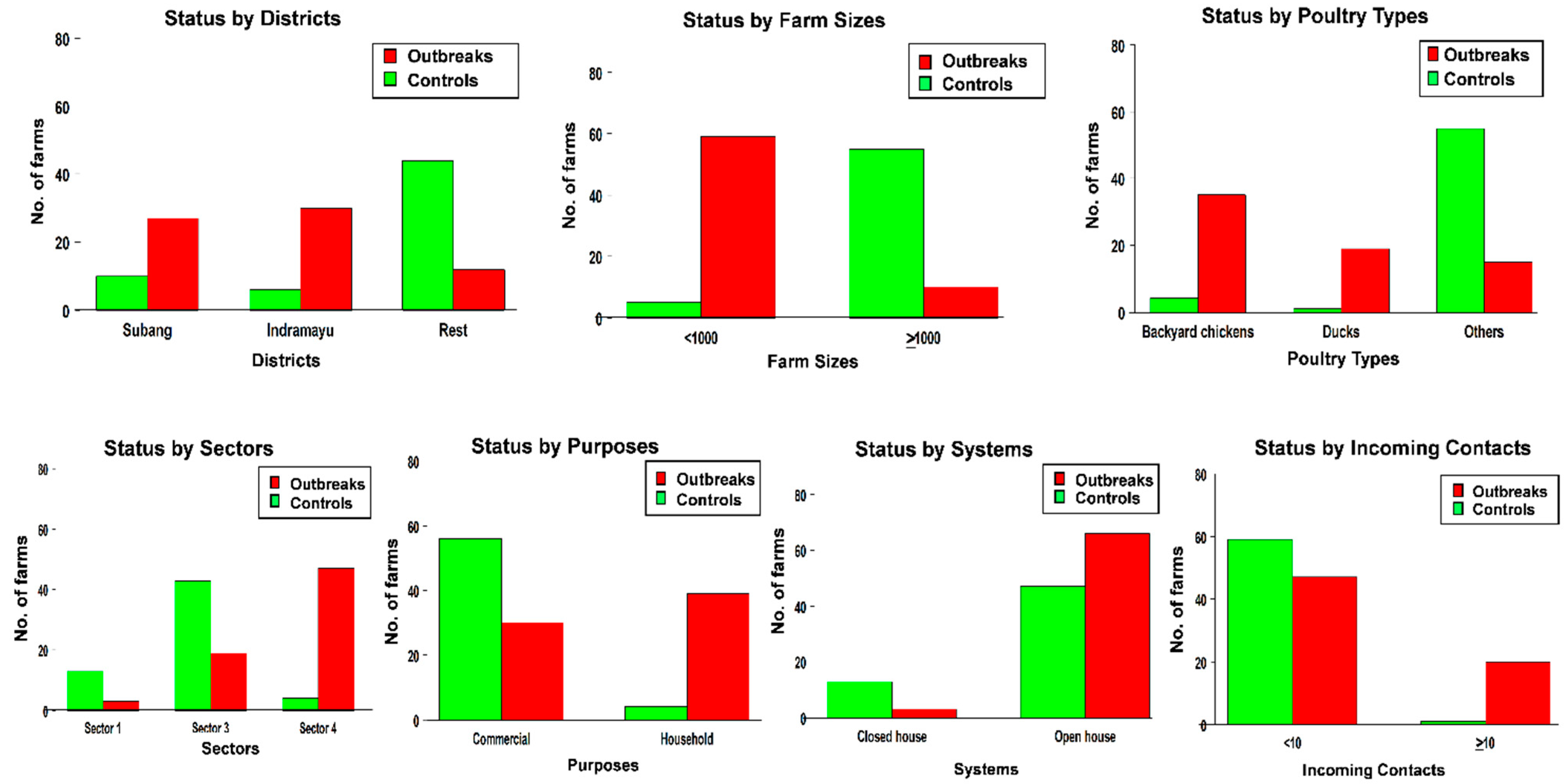 Microorganisms 07 00327 g002