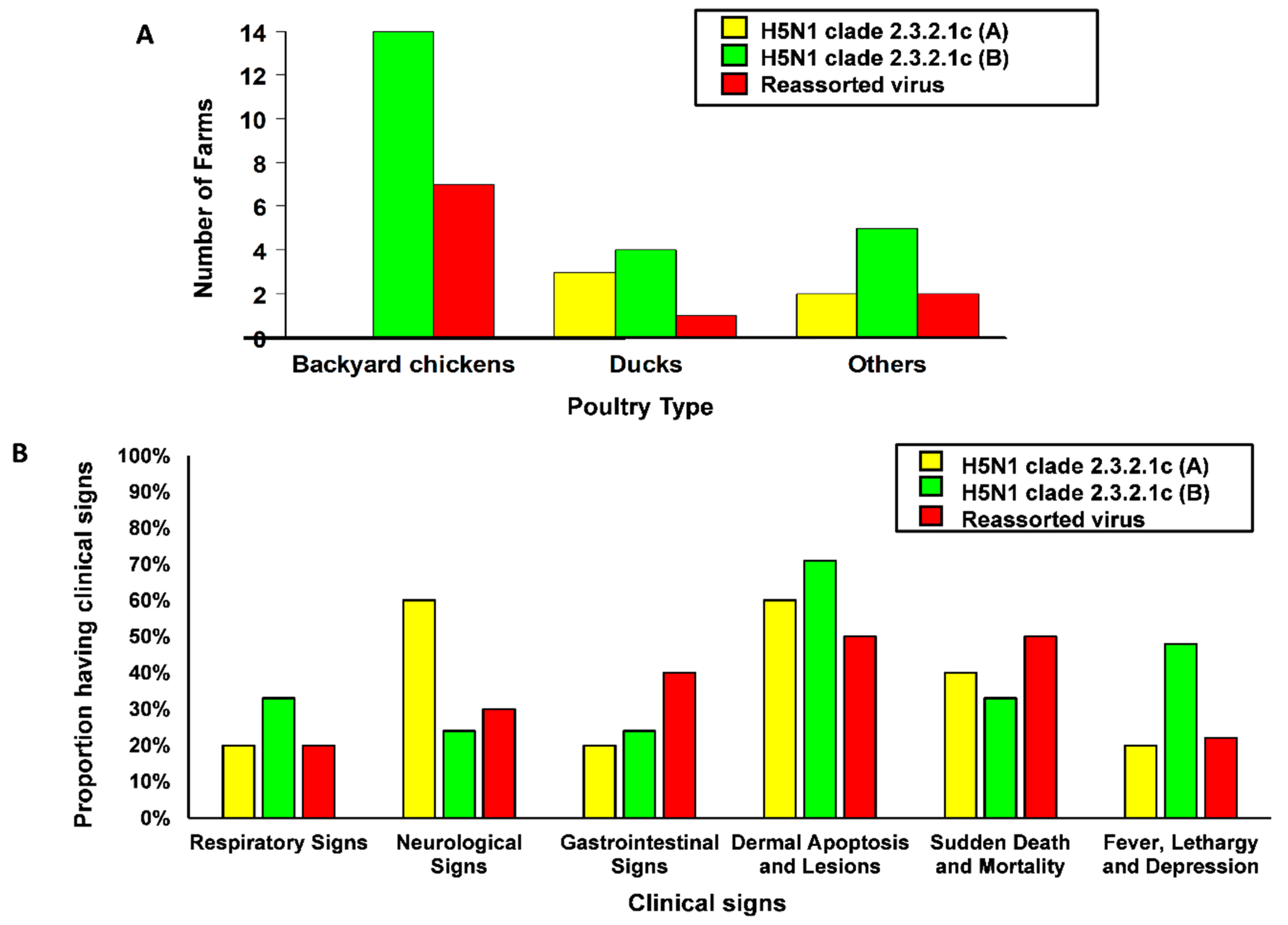 Microorganisms 07 00327 g004