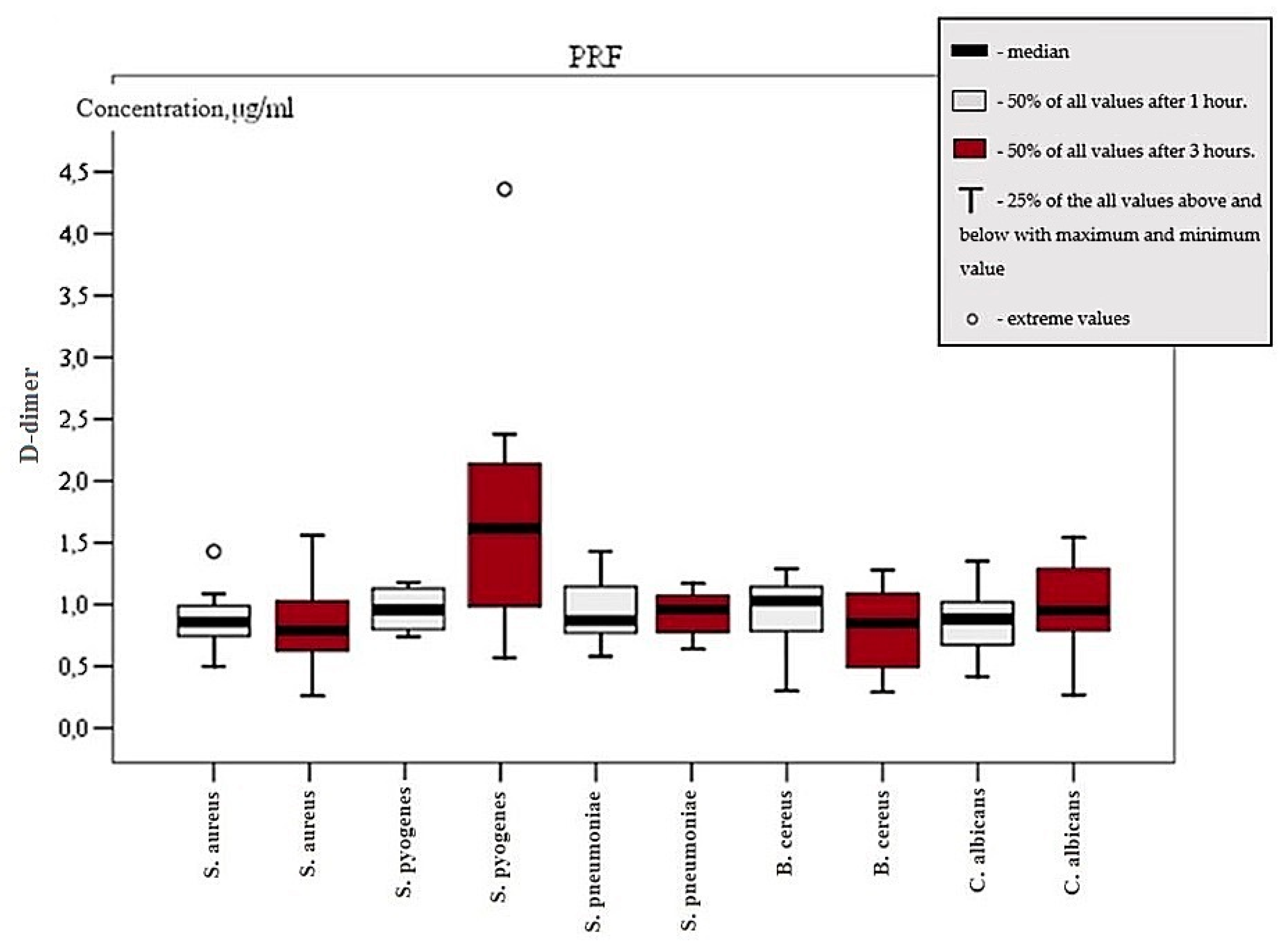 Microorganisms 07 00328 g002