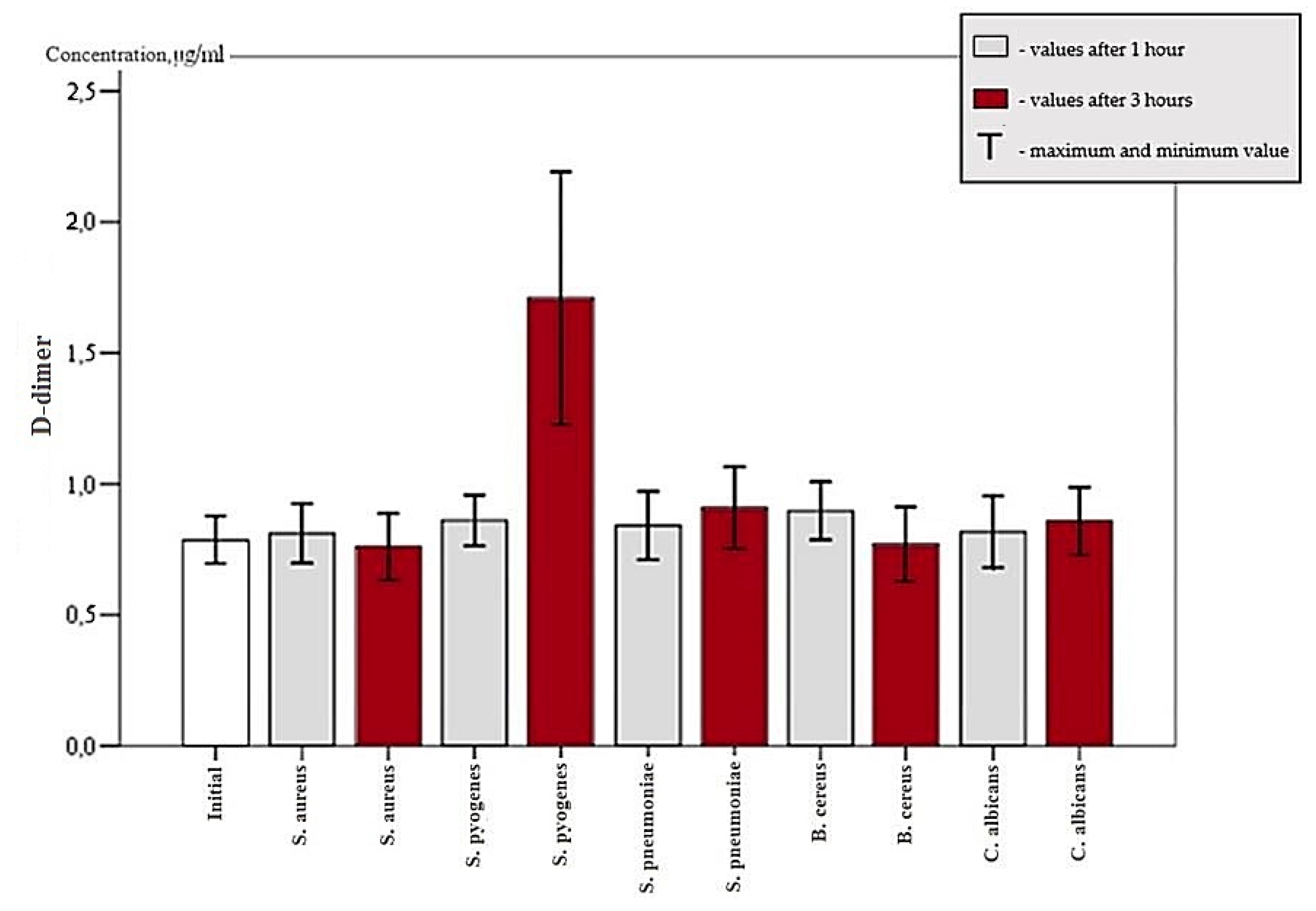 Microorganisms 07 00328 g003