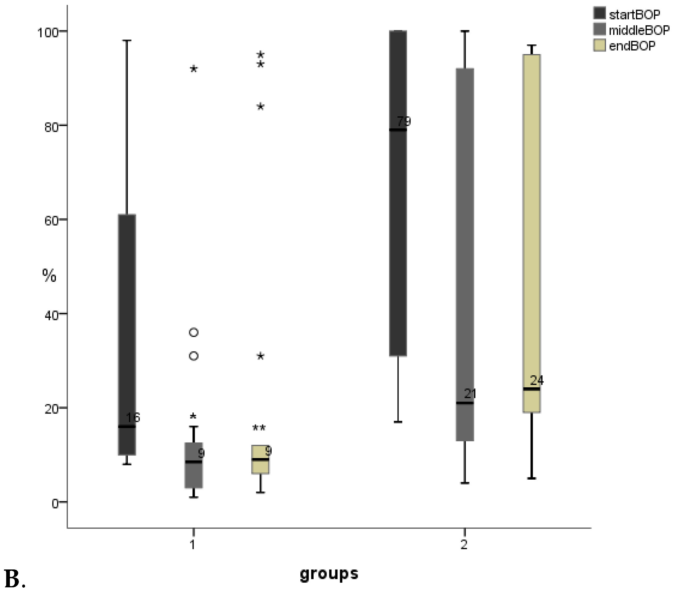 Microorganisms 07 00331 g002b