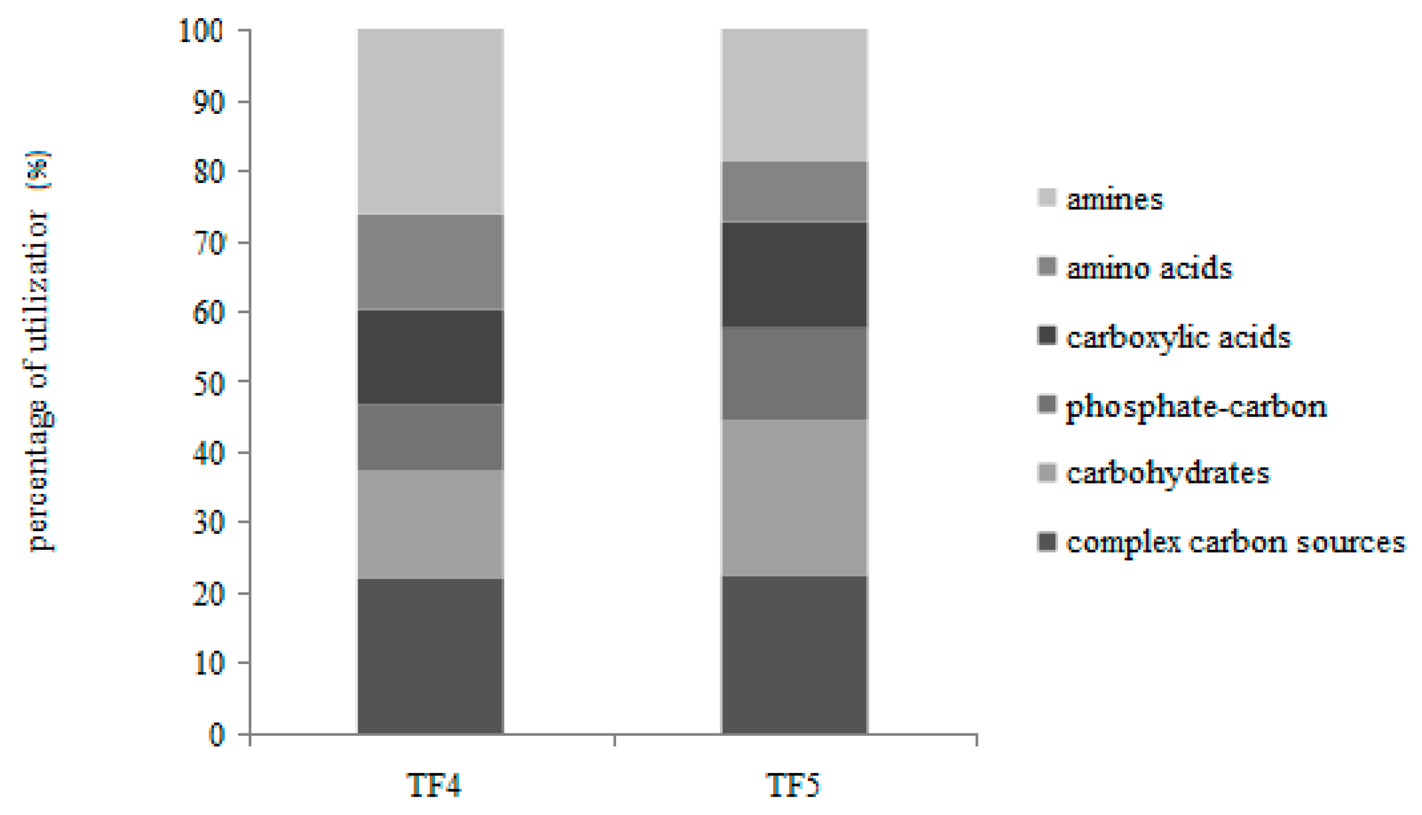 Microorganisms 07 00333 g003 Microorganisms 07 00333 g003