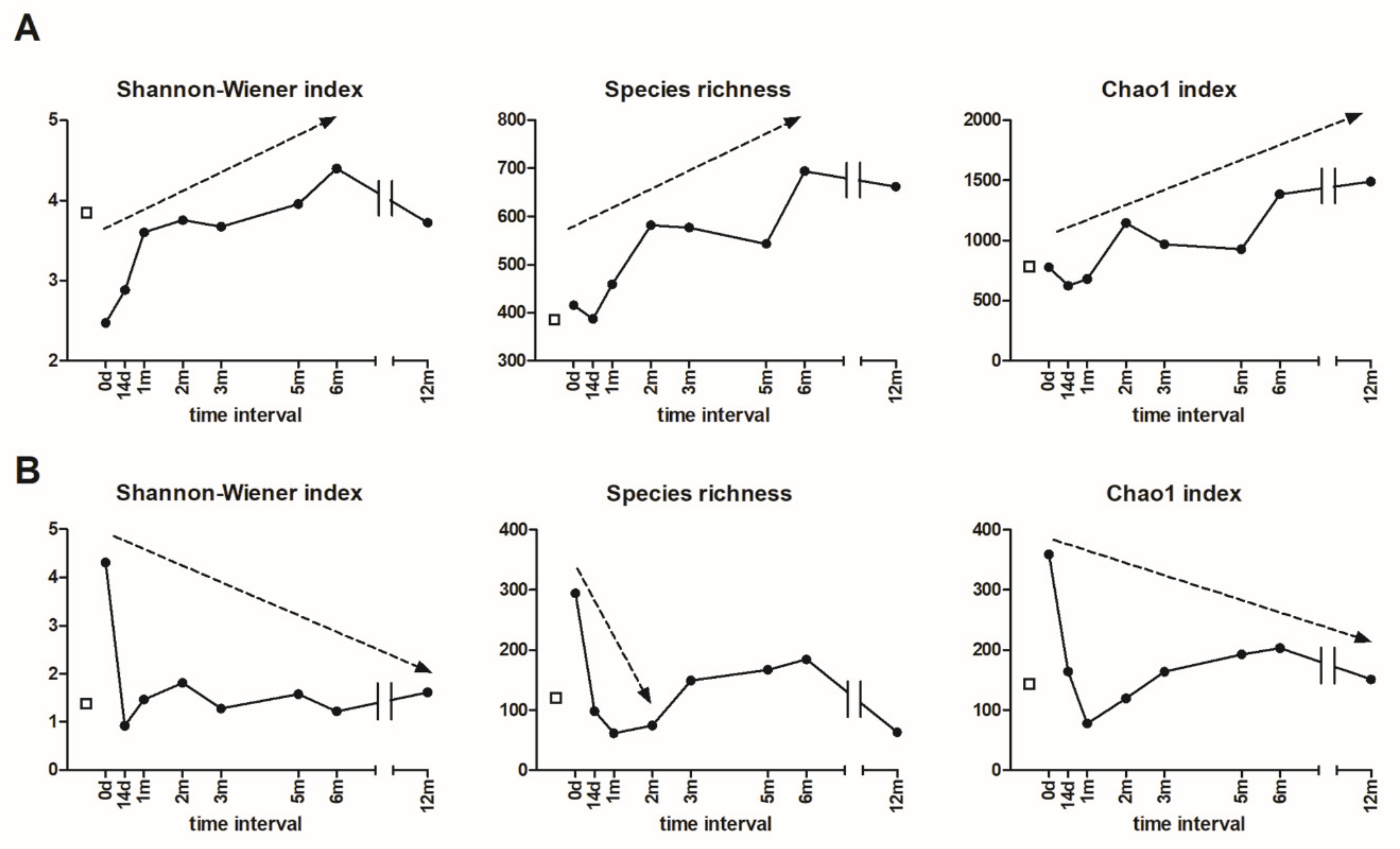 Microorganisms 07 00338 g004