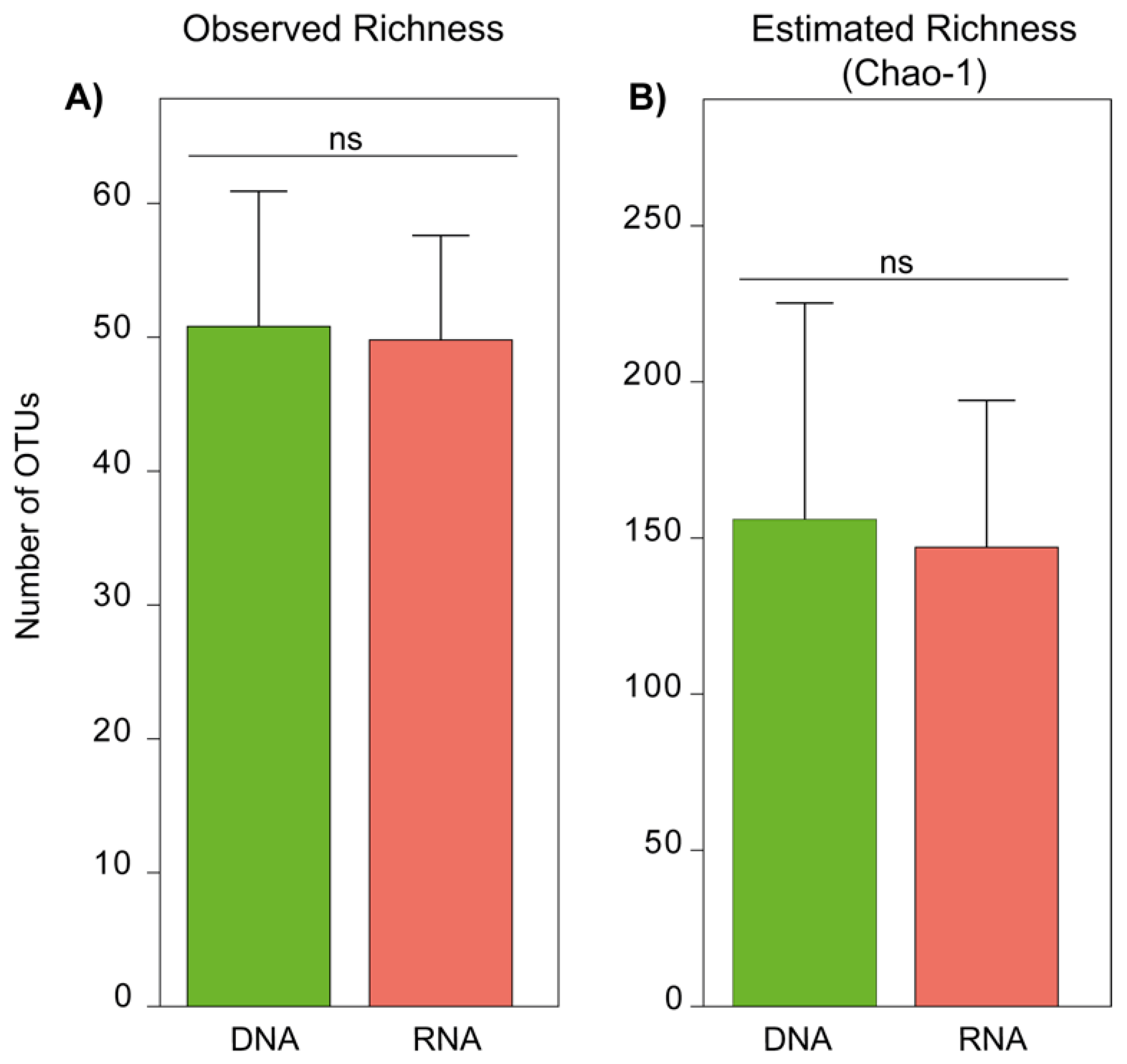 Microorganisms 07 00341 g001