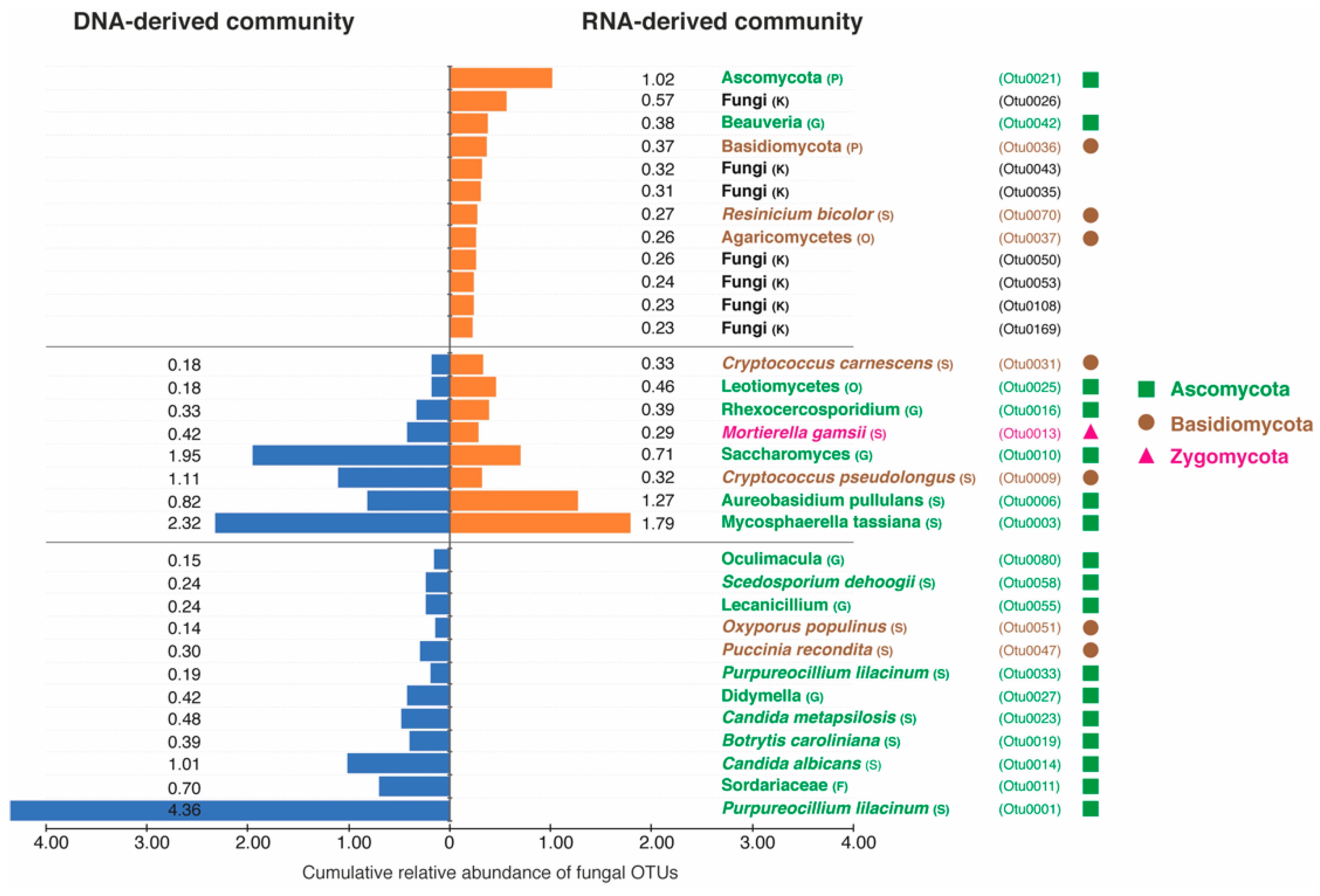 Microorganisms 07 00341 g004