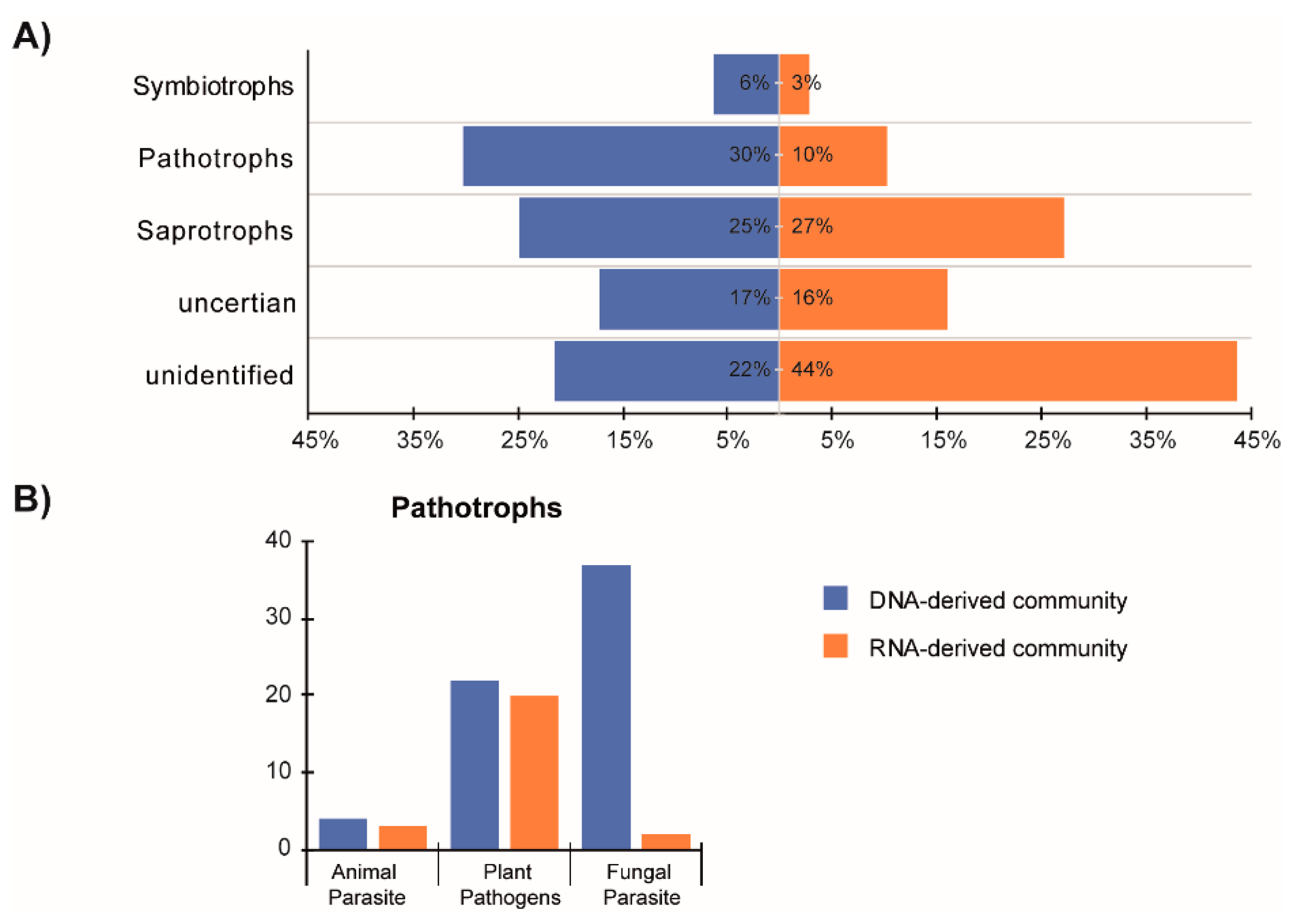 Microorganisms 07 00341 g005
