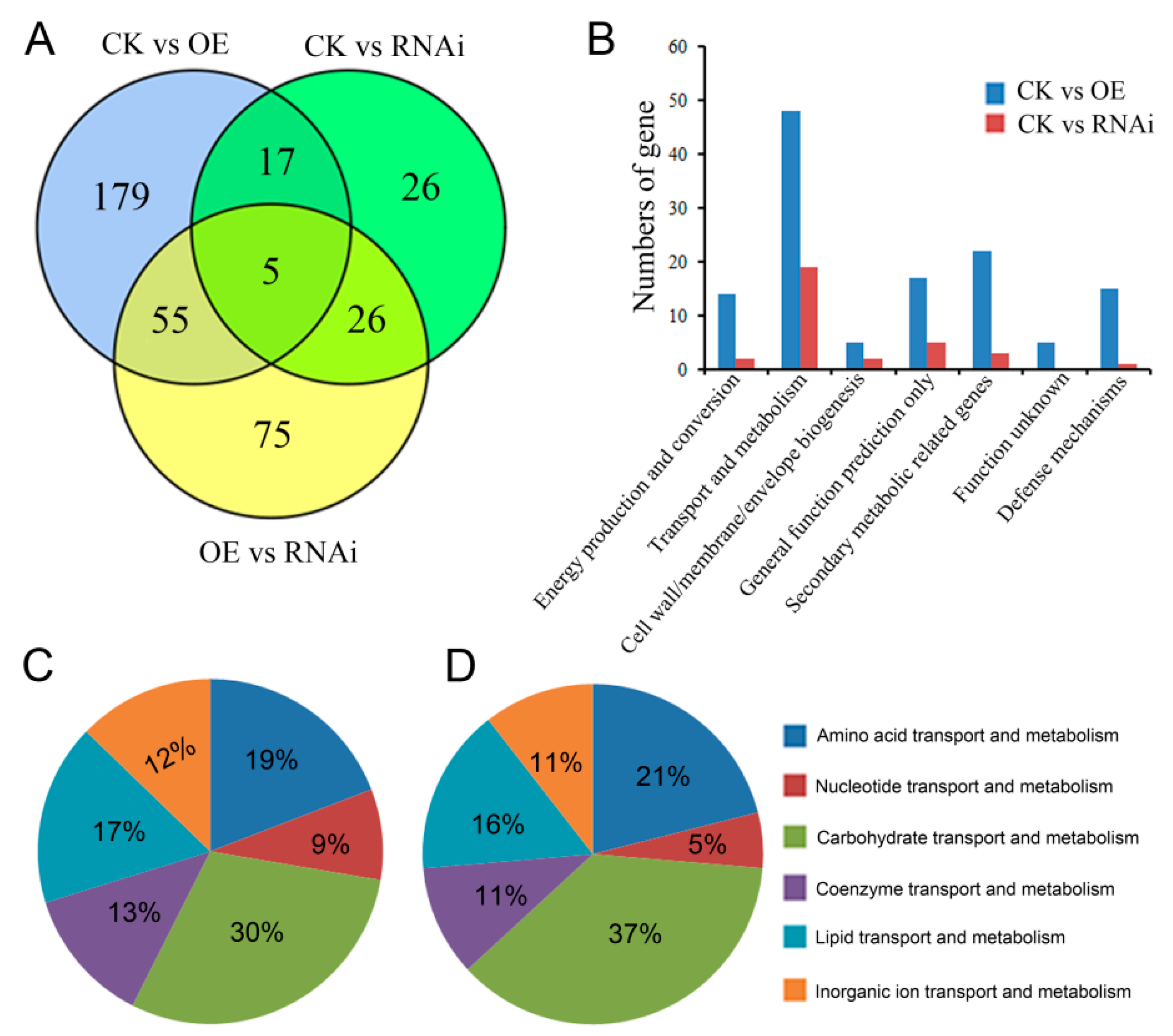 Microorganisms 07 00342 g002