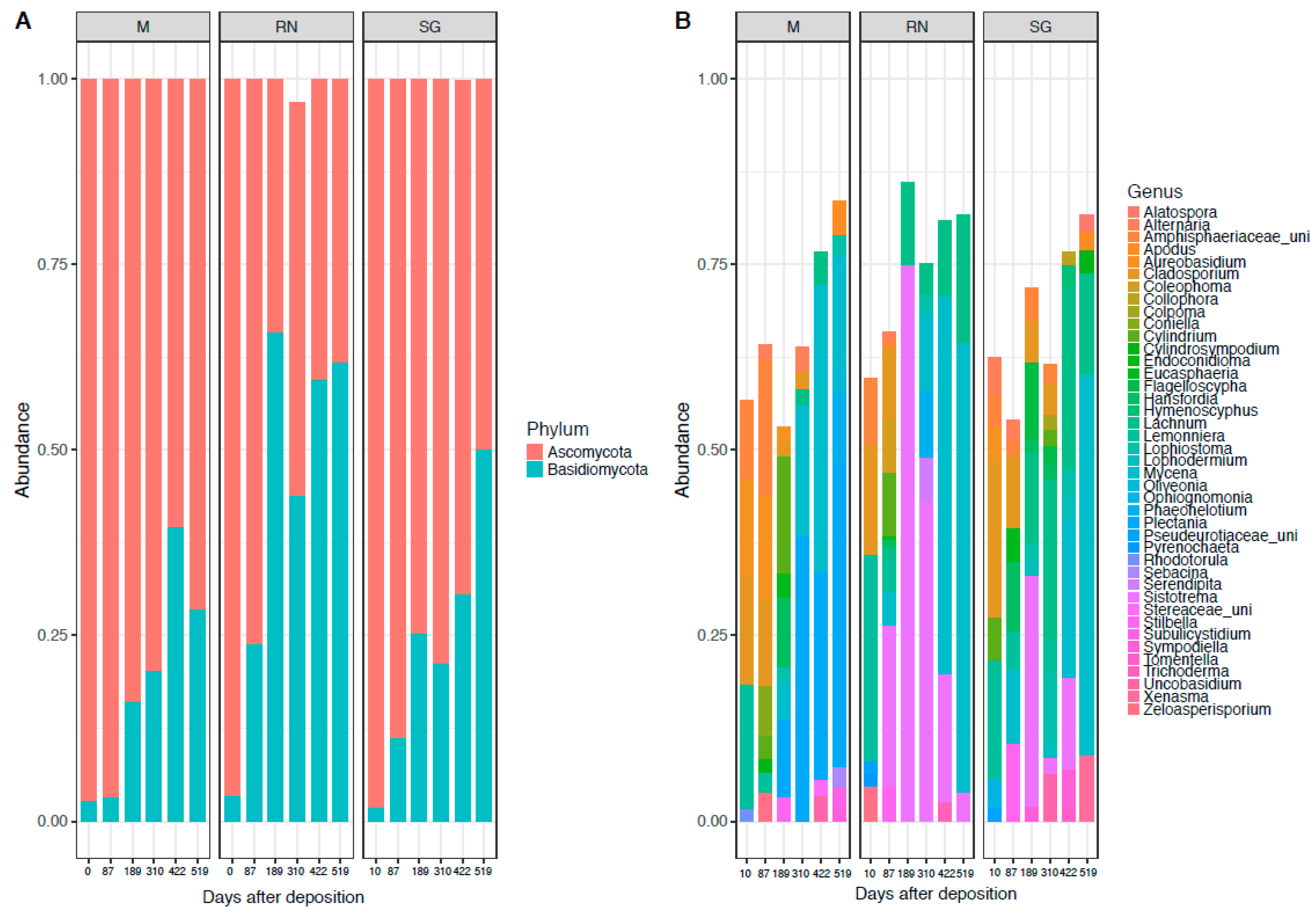 Microorganisms 07 00349 g002 Microorganisms 07 00349 g002