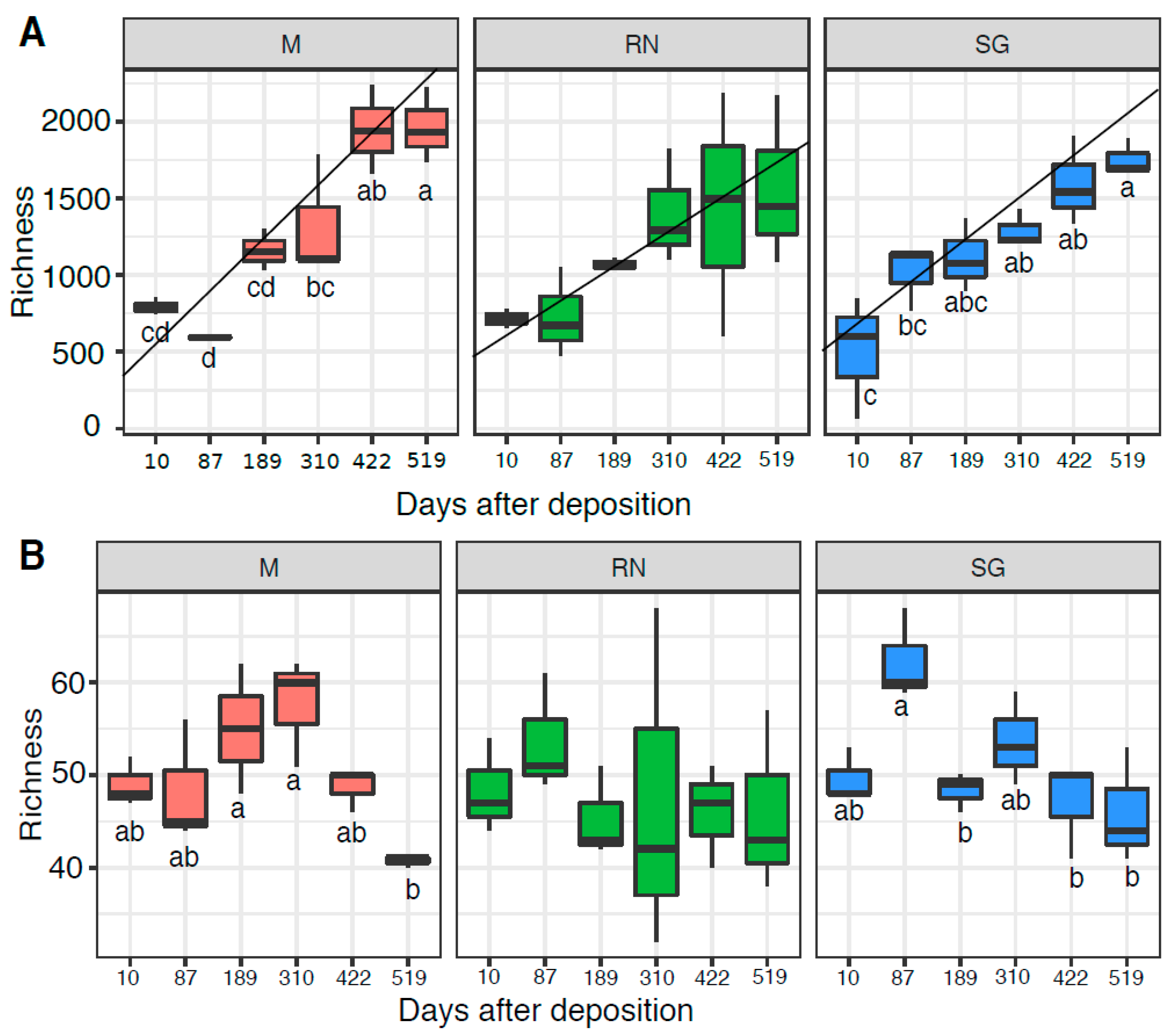 Microorganisms 07 00349 g004 Microorganisms 07 00349 g004