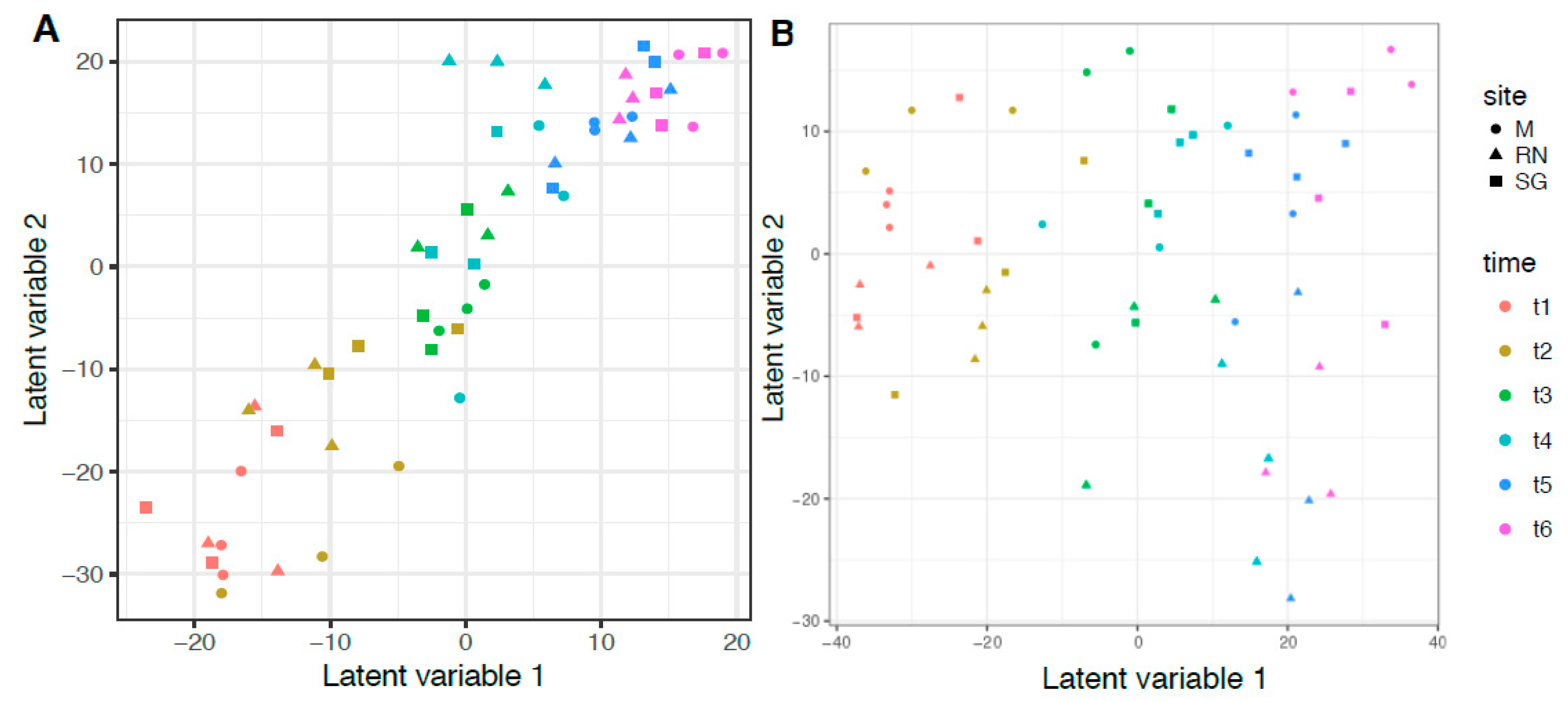 Microorganisms 07 00349 g005 Microorganisms 07 00349 g005