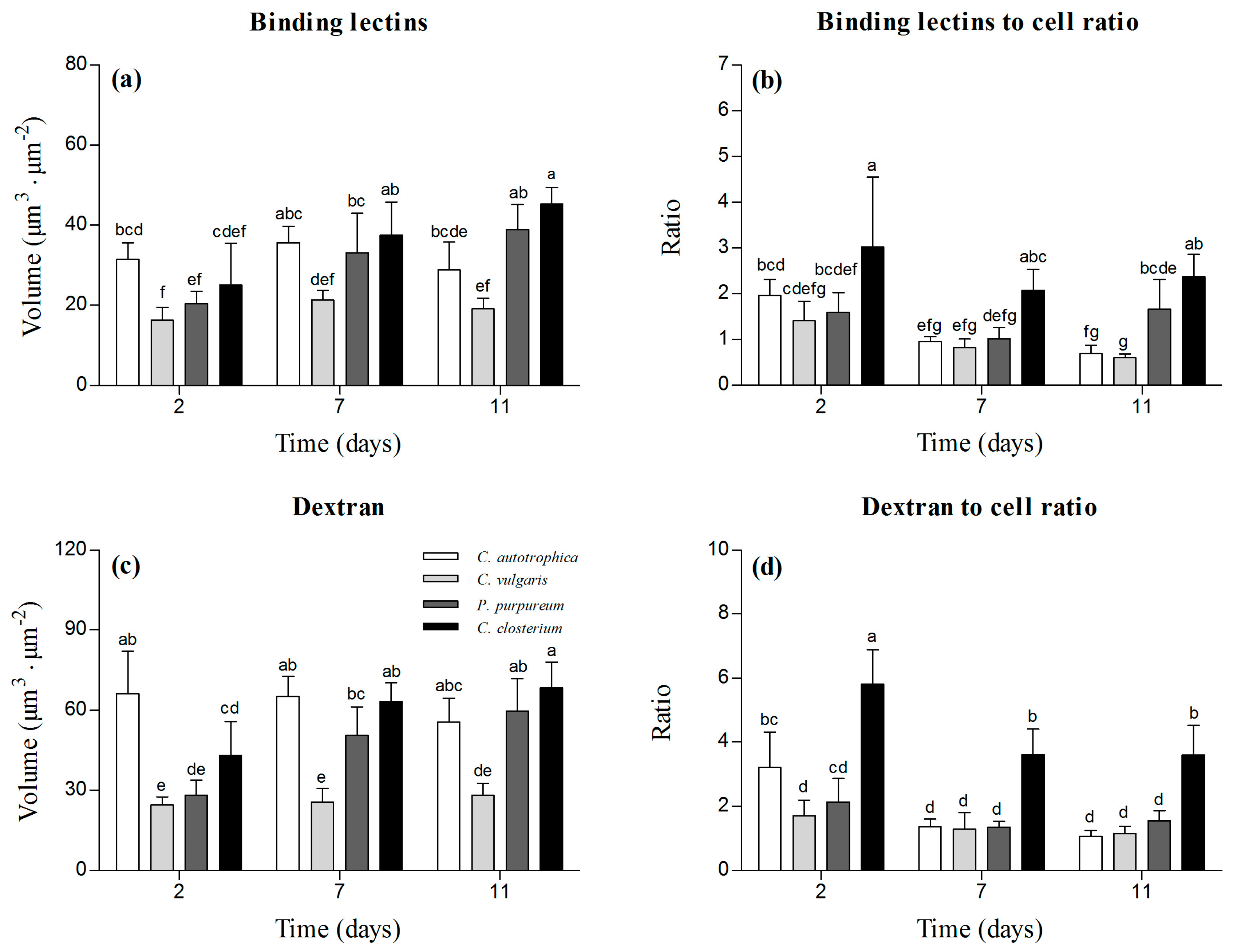 Microorganisms 07 00352 g003