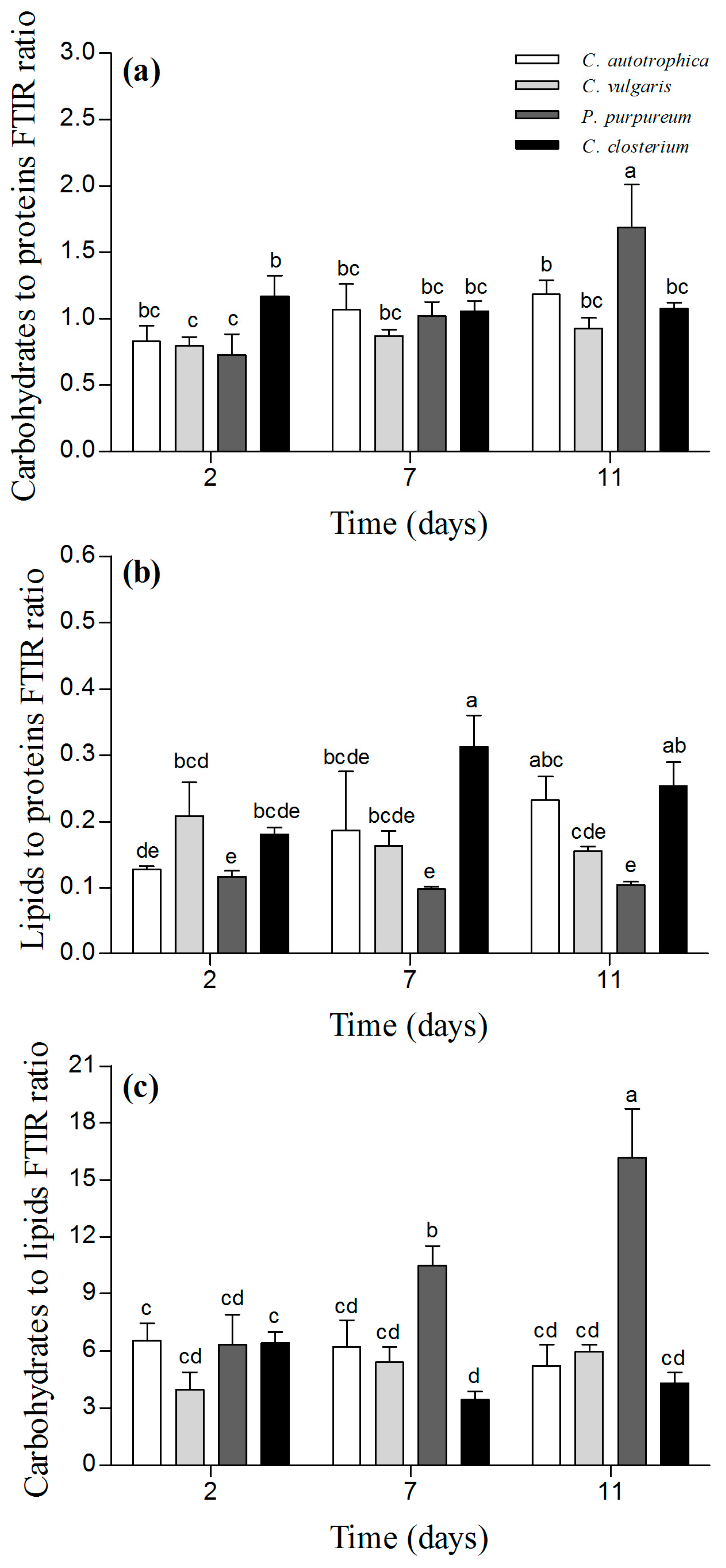 Microorganisms 07 00352 g005