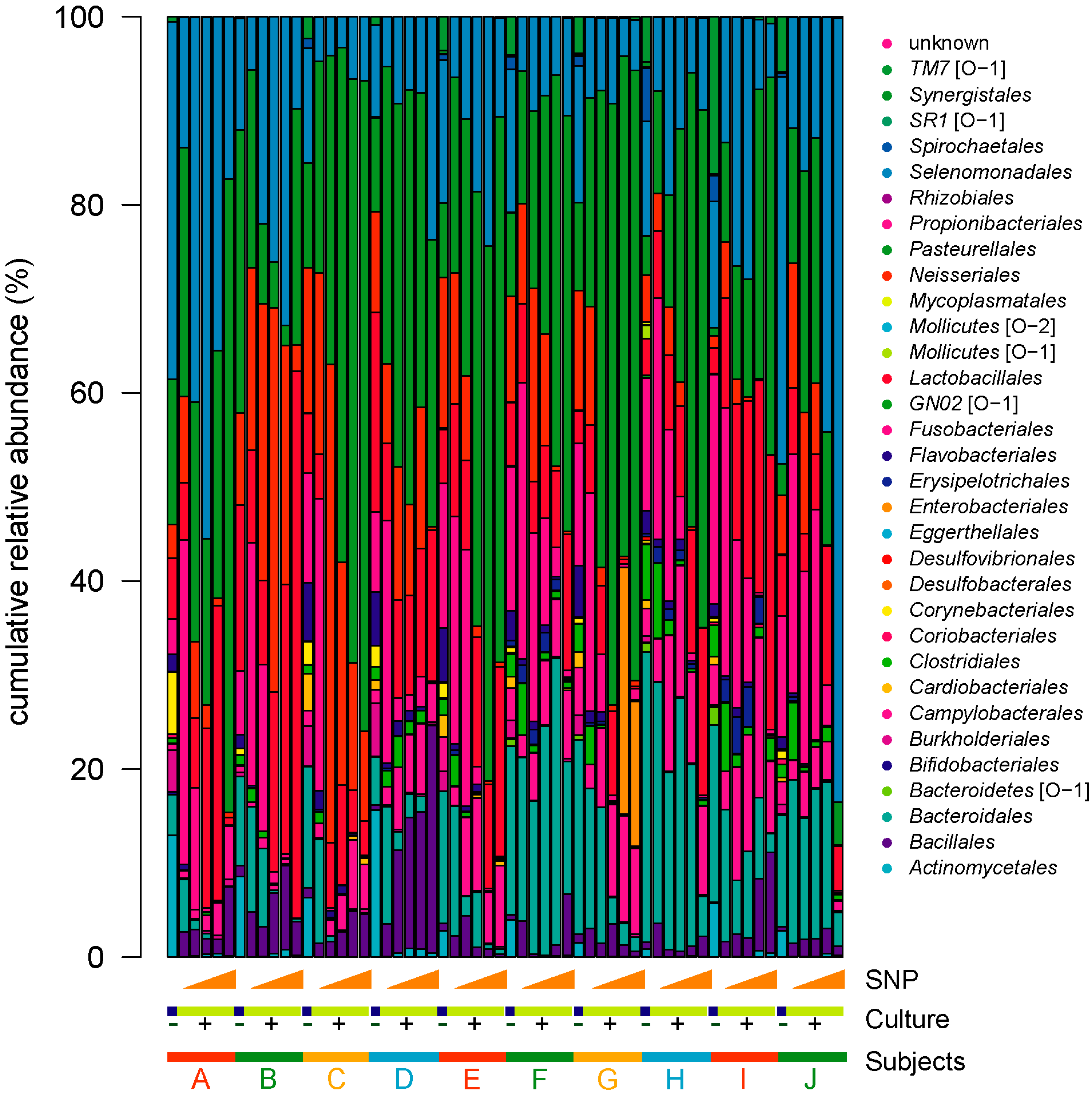 Microorganisms 07 00353 g002