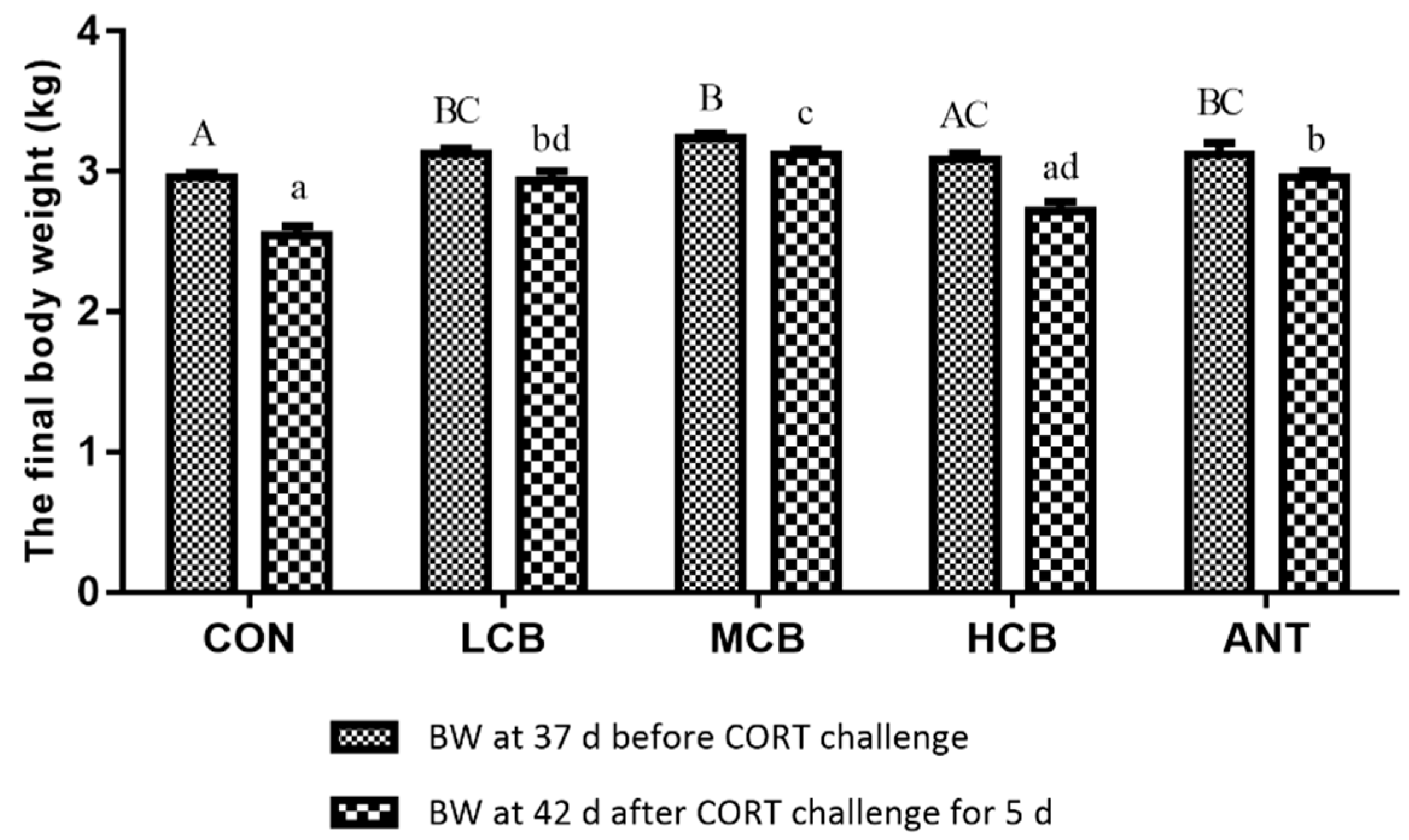 Microorganisms 07 00358 g002