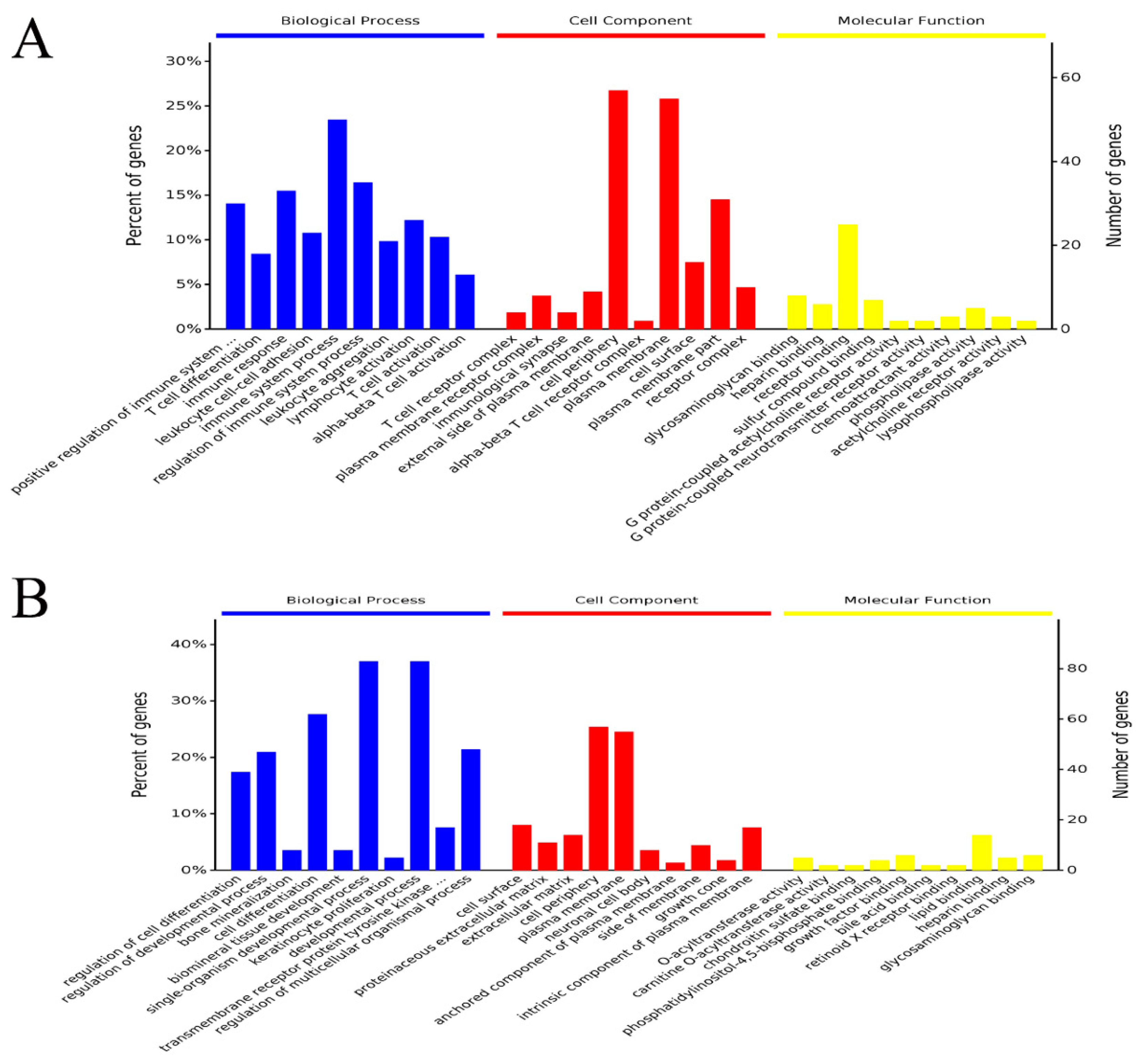Microorganisms 07 00358 g006