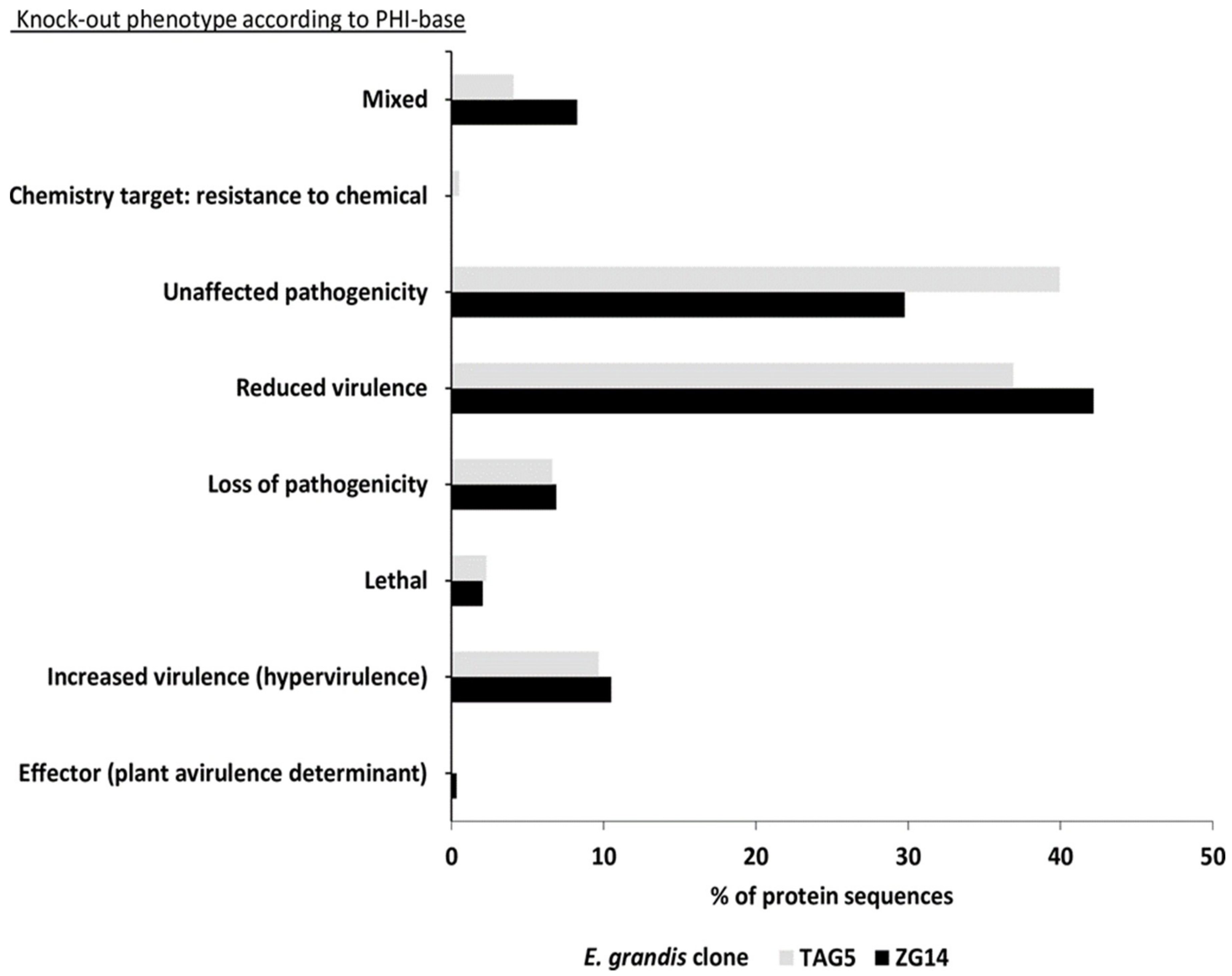 Microorganisms 07 00375 g005