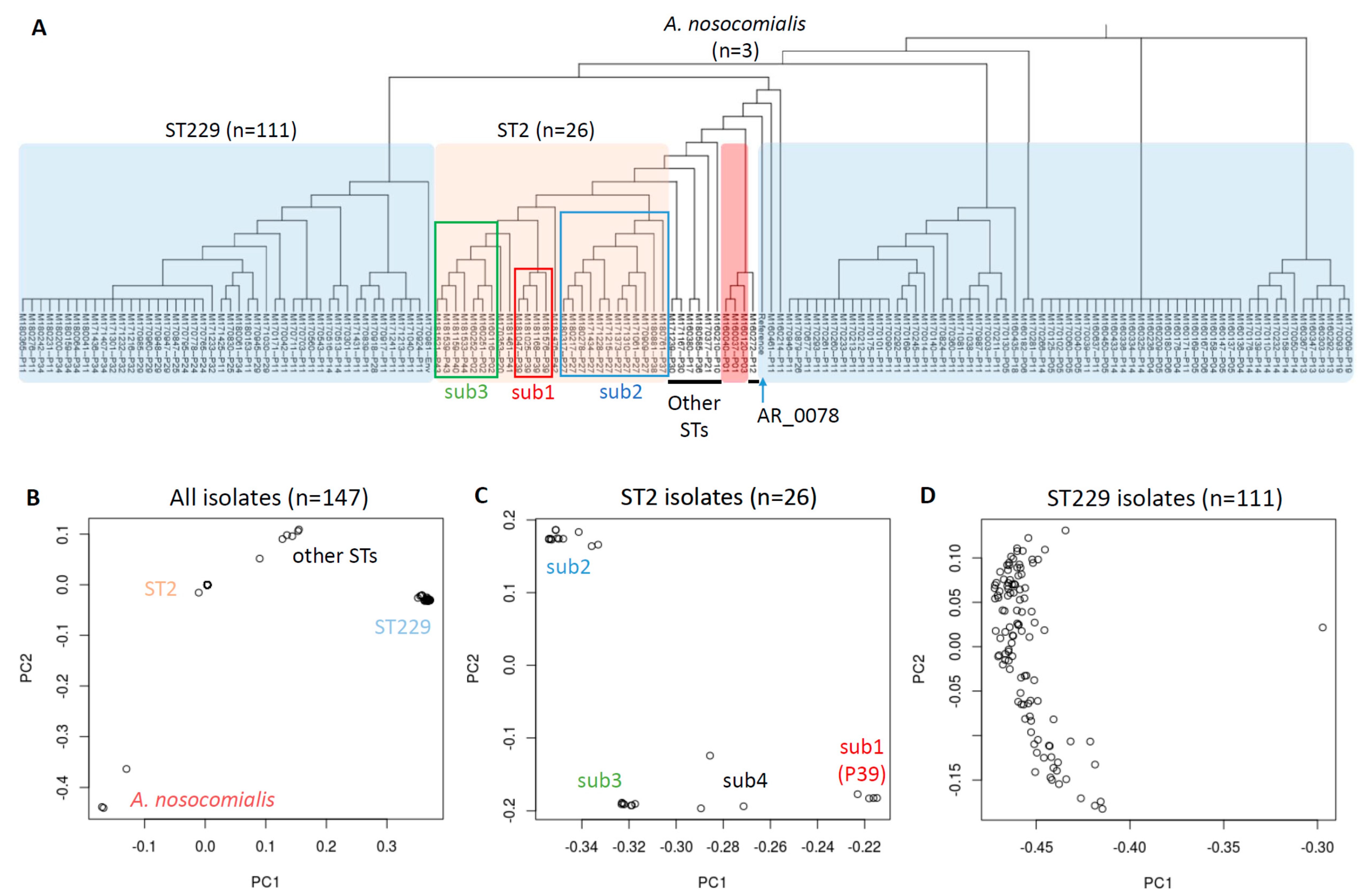 Microorganisms 07 00388 g003 Microorganisms 07 00388 g003